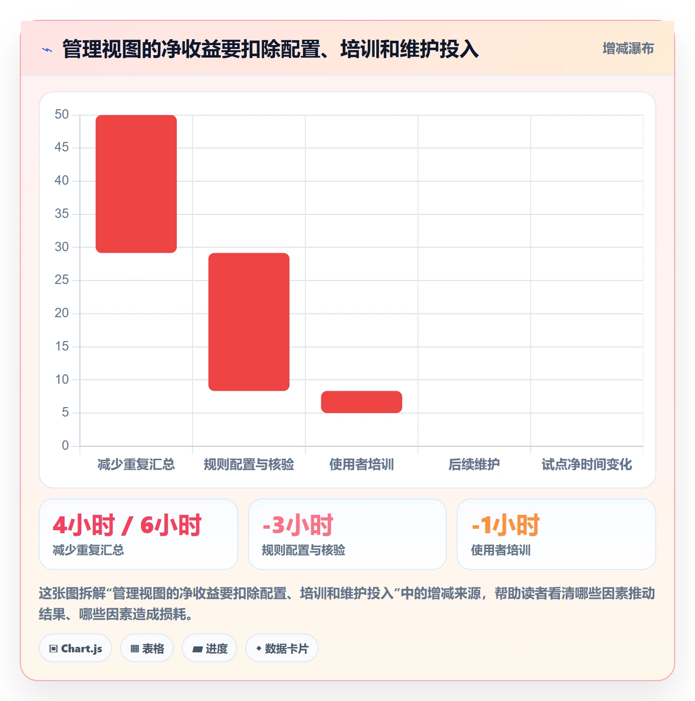 筛选管理方法大全:管理层列表视图协同管理落地清单
