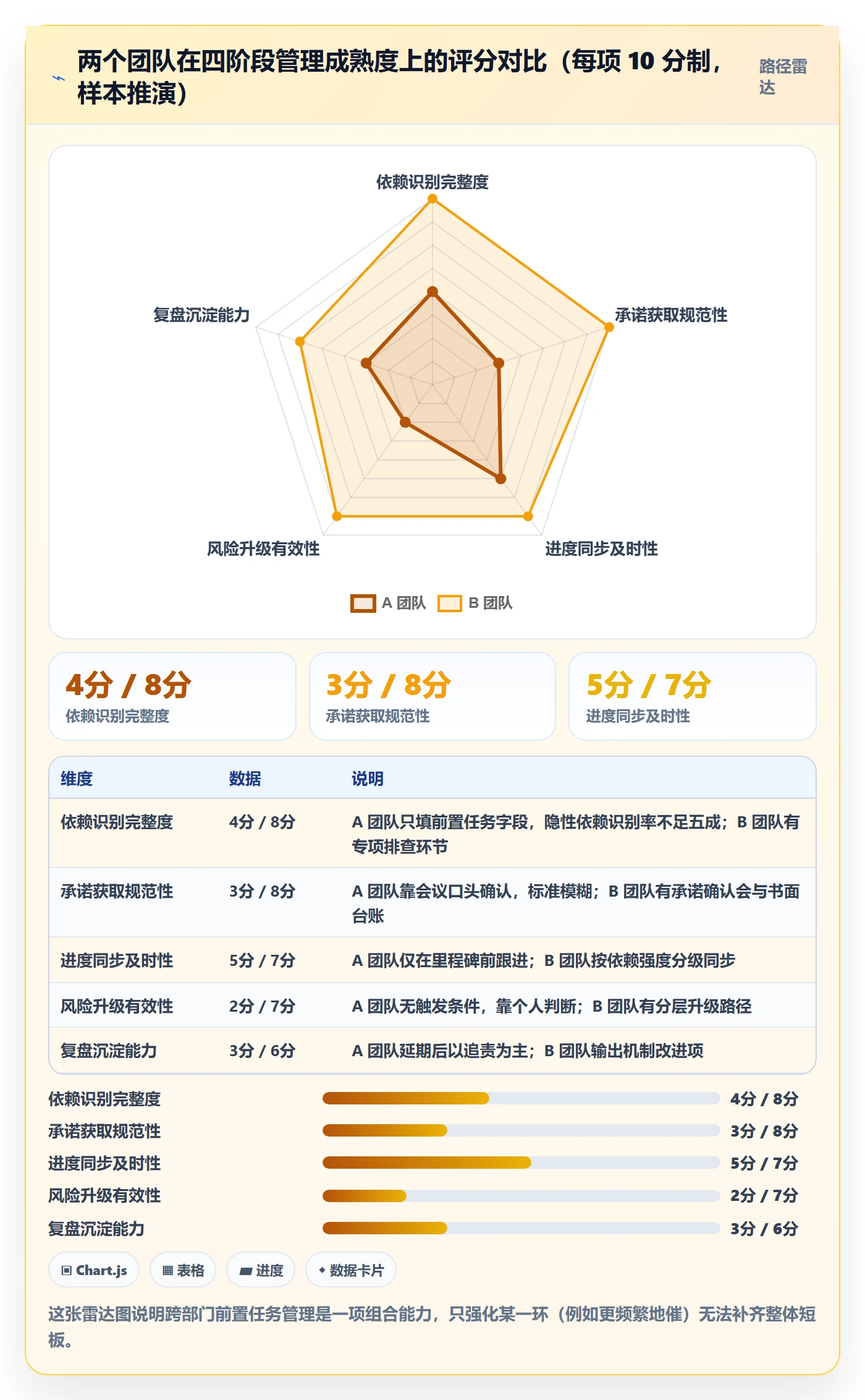 任务依赖如何做好前置任务?跨部门团队风险控制与操作步骤