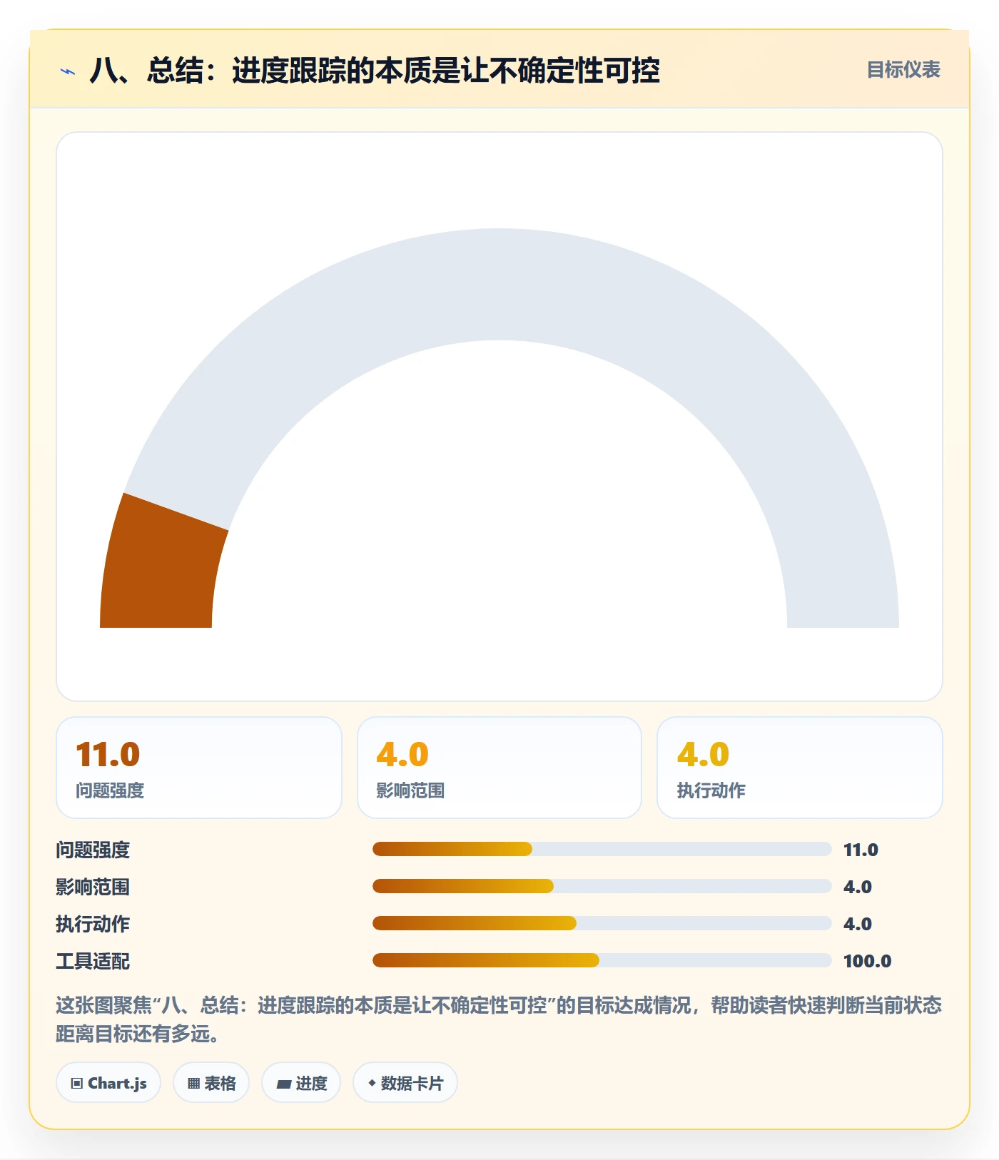 八、总结:进度跟踪的本质是让不确定性可控