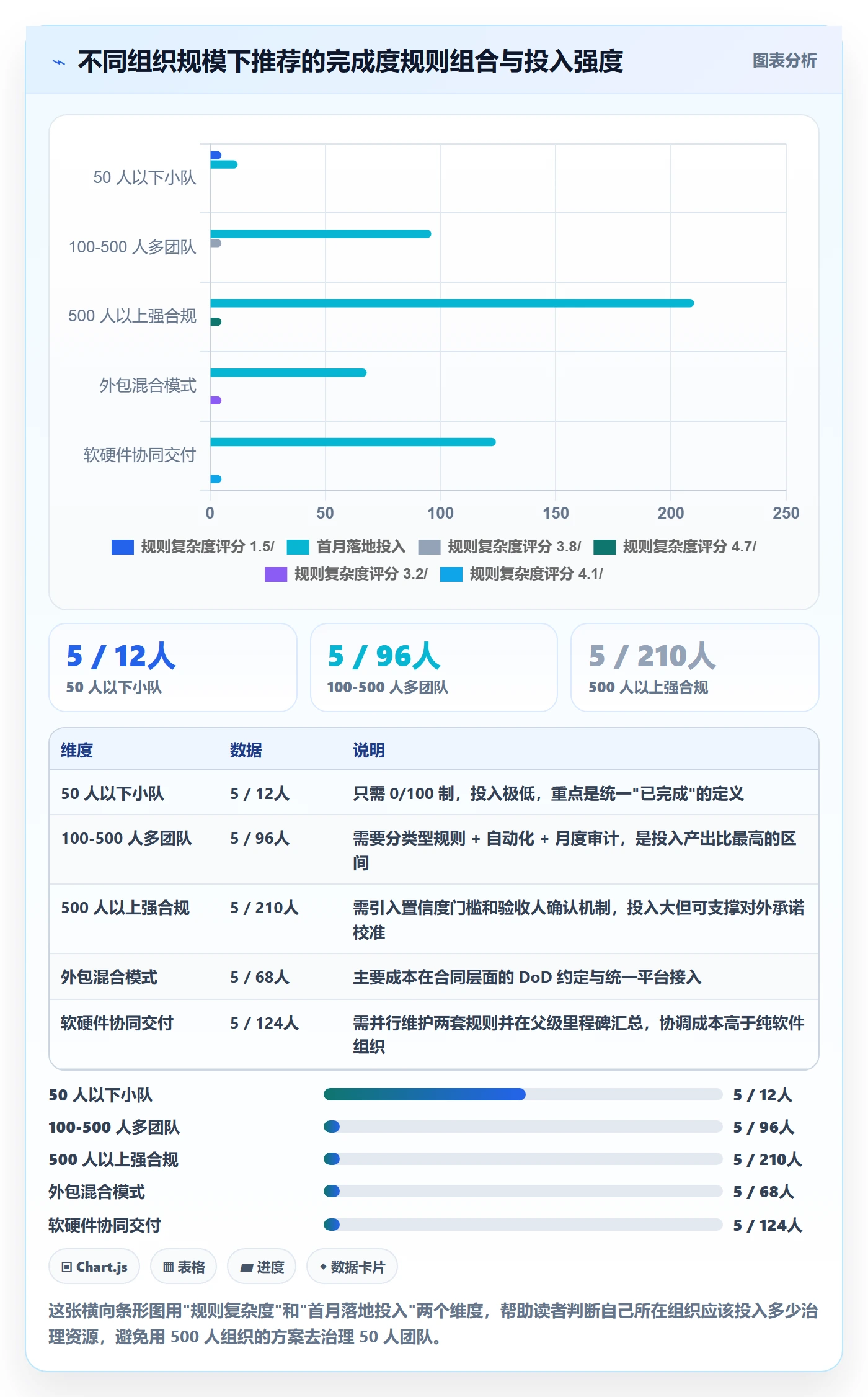 完成度流程与规范:PMO任务属性入门指南关键指标