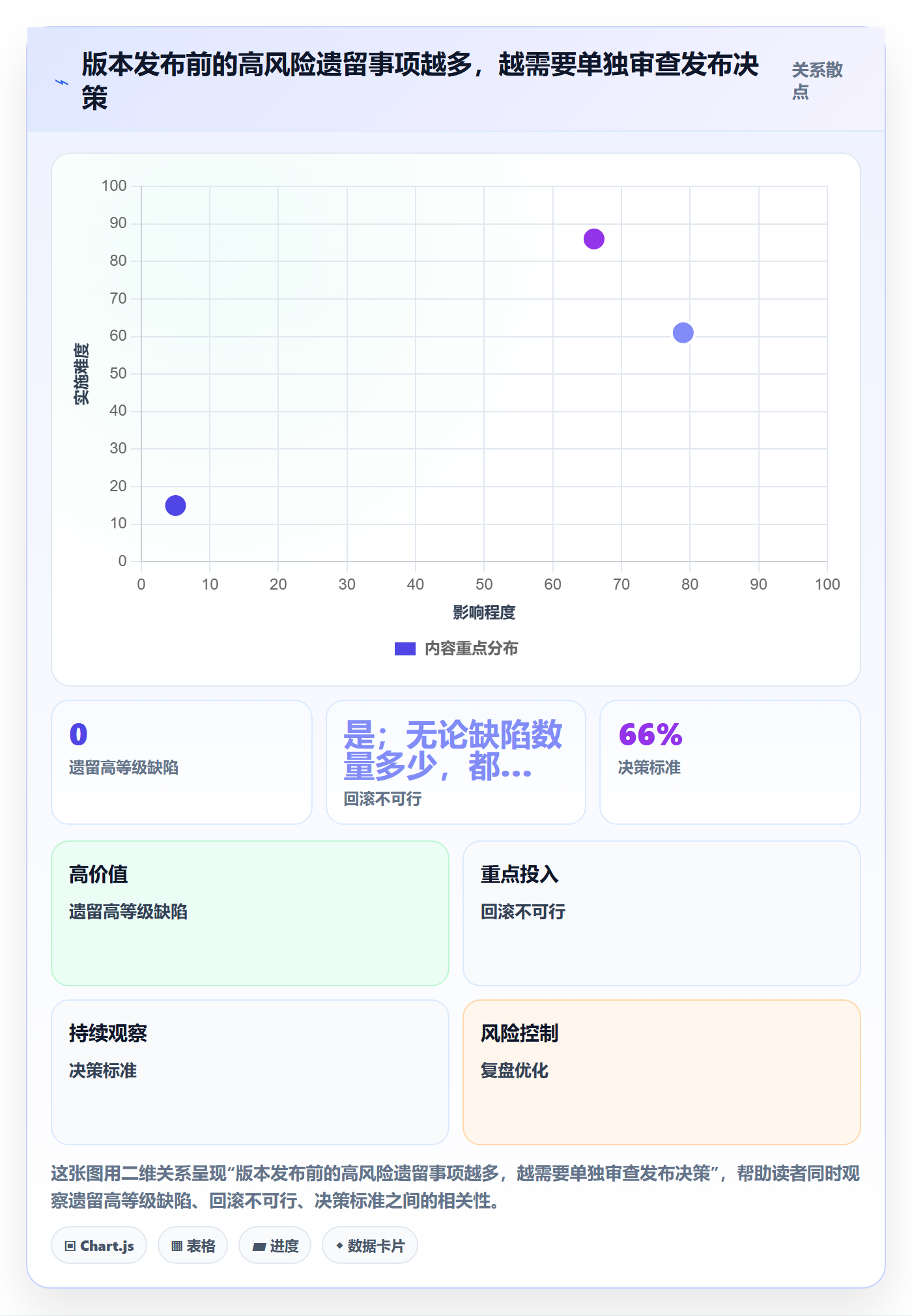 版本状态管理指南:管理层如何做好版本管理,风险控制全流程