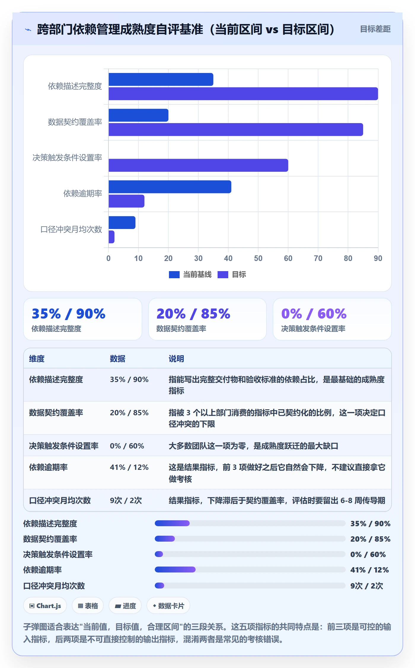 SF管理指南:跨部门团队如何做好任务依赖,数据分析全流程