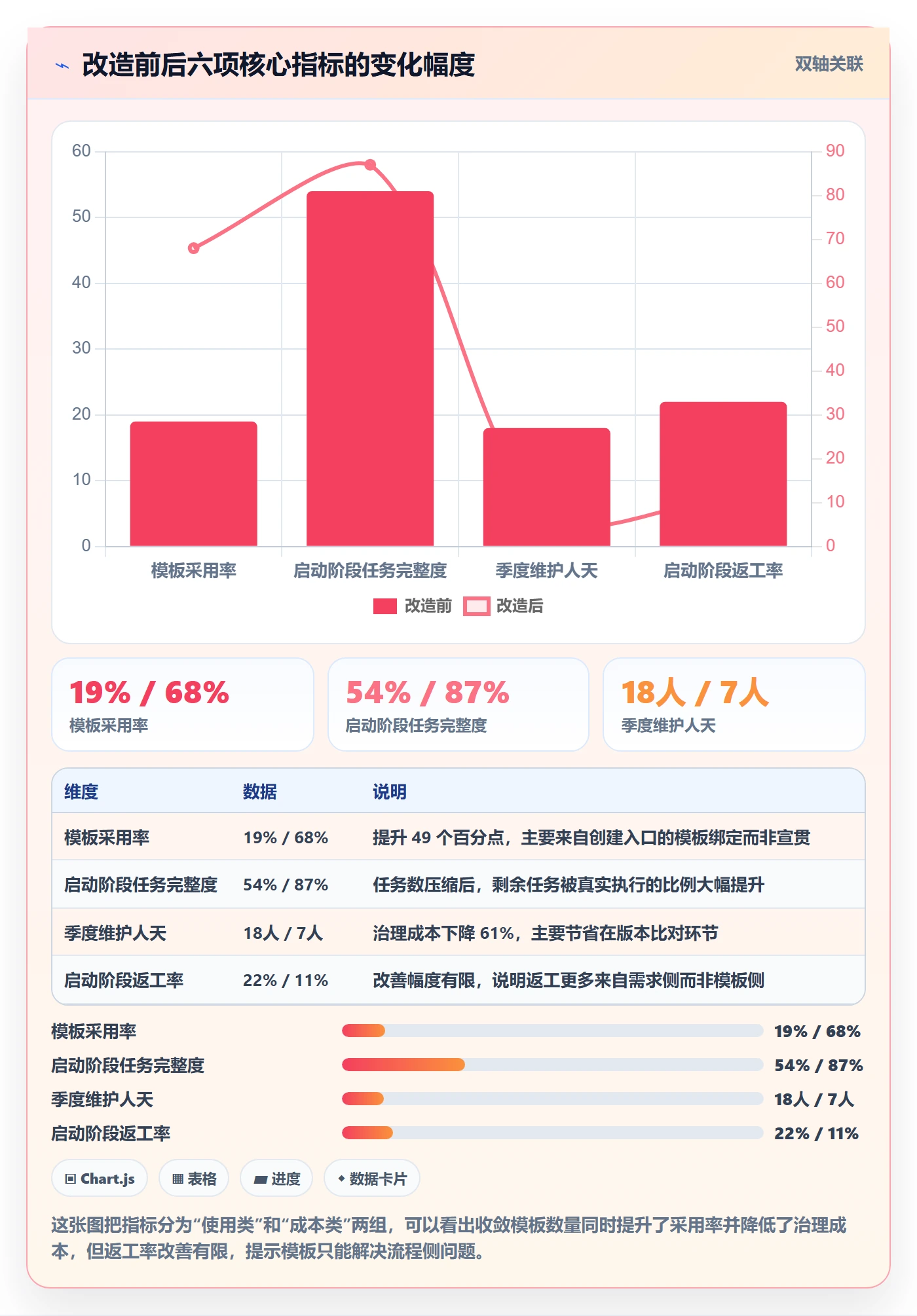 模板任务落地方案:企业管理者开展项目模板的流程优化案例解析