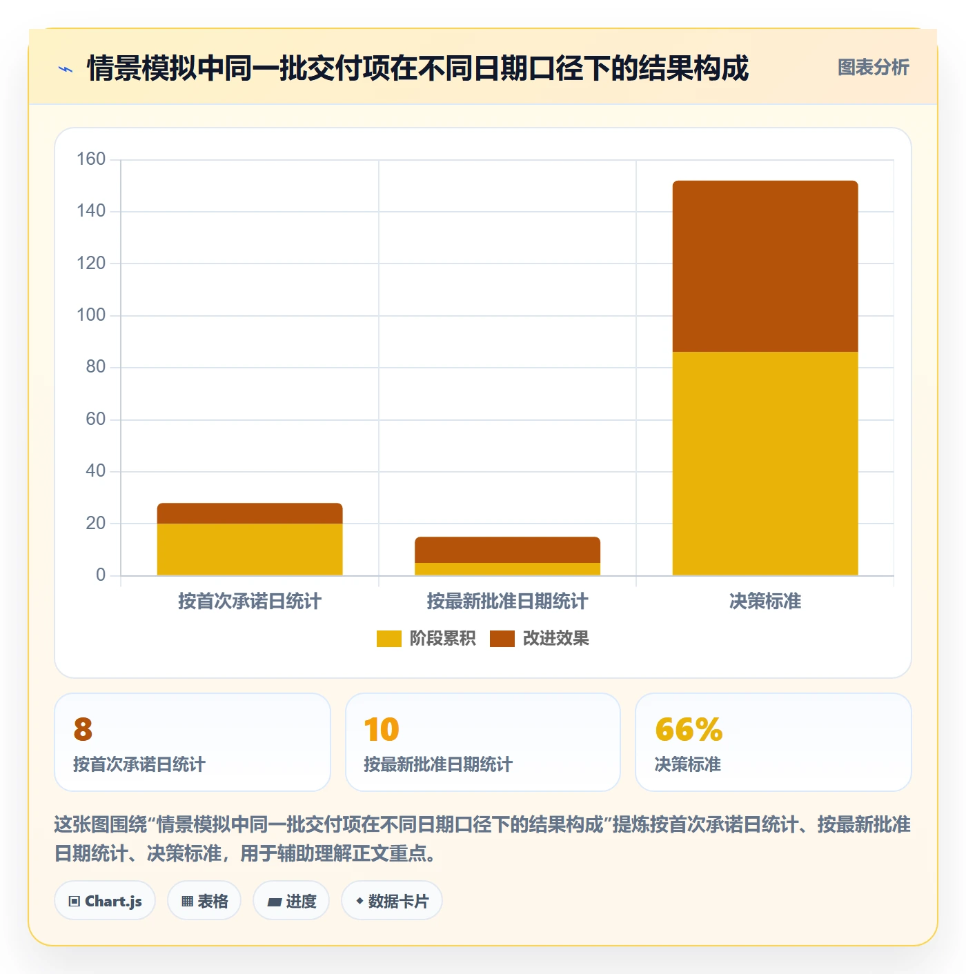 截止日期流程与规范:研发团队日历视图协同管理关键指标