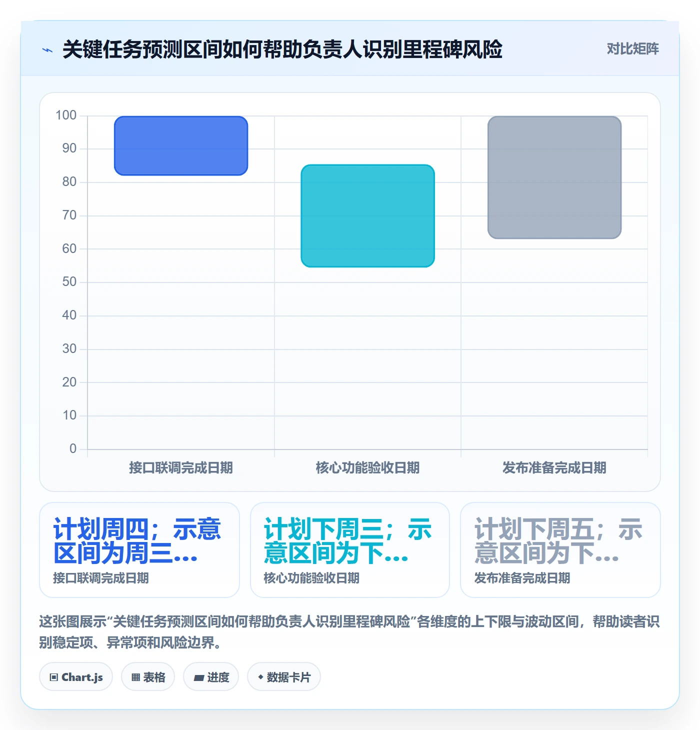 周进展实操方法:项目负责人提升进度跟踪效率的效率提升方法与模板
