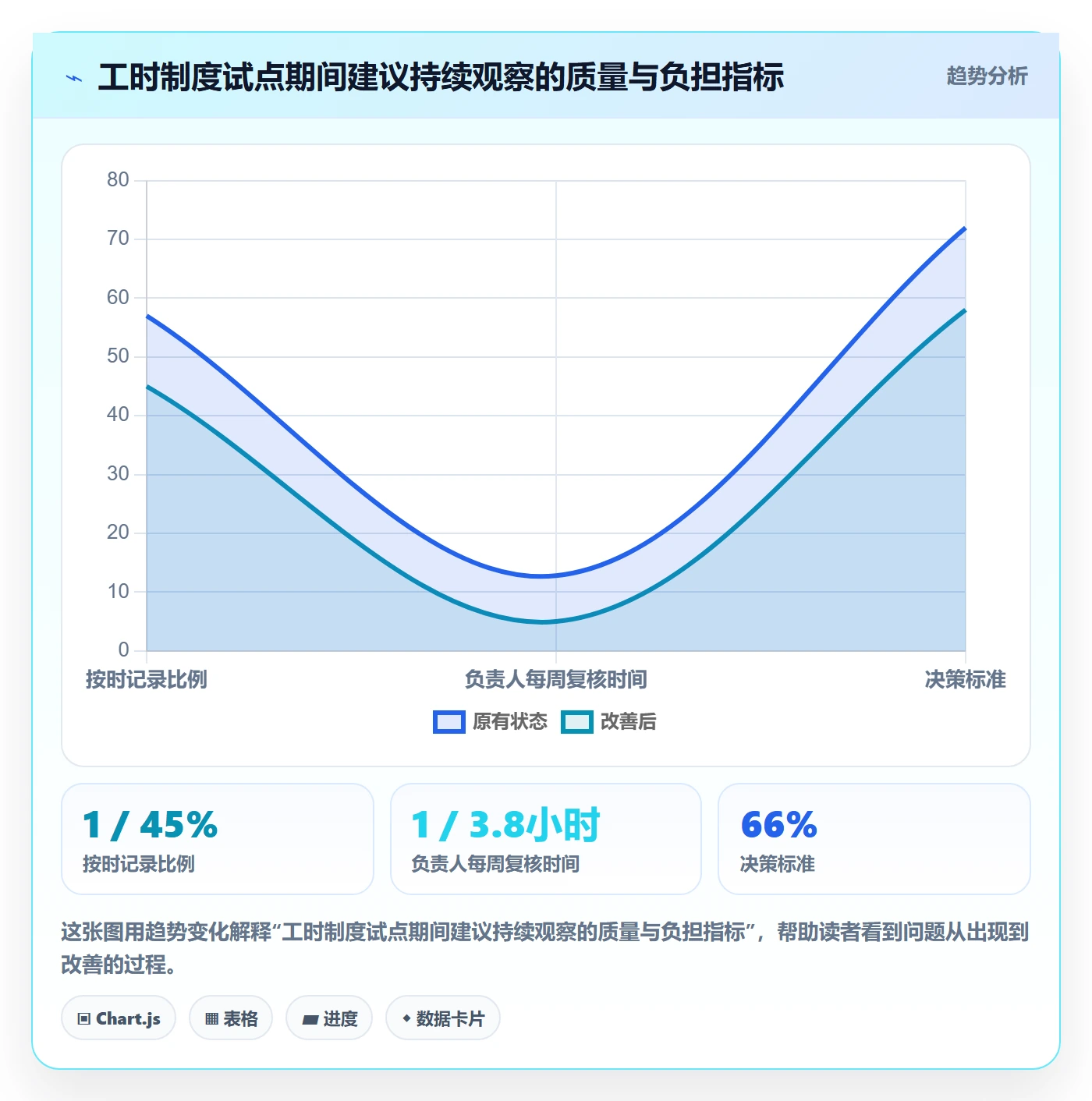工时表周报工时全流程：项目负责人制度设计与一文讲清