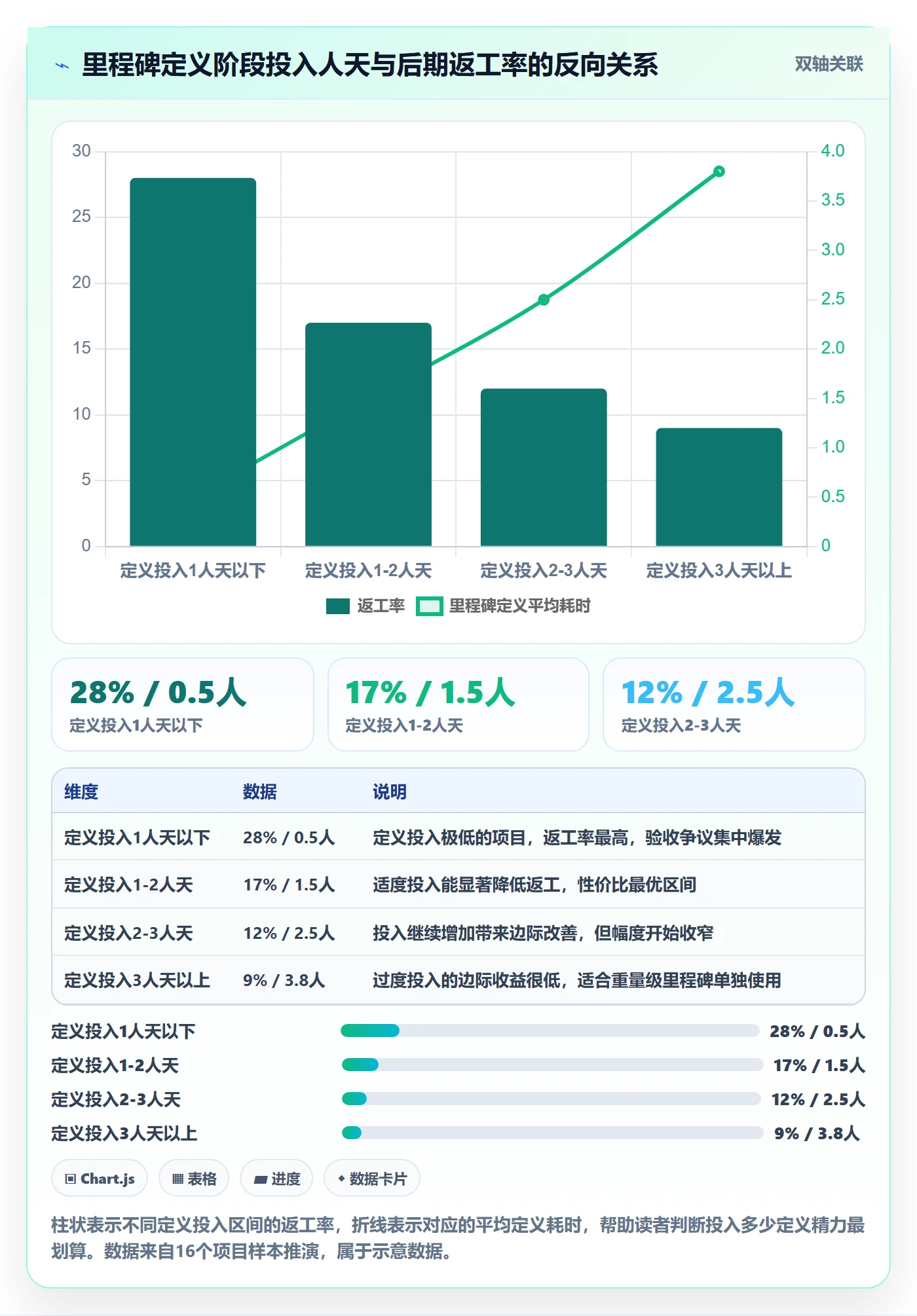 里程碑怎么做?项目负责人落地方案:里程碑从0到1
