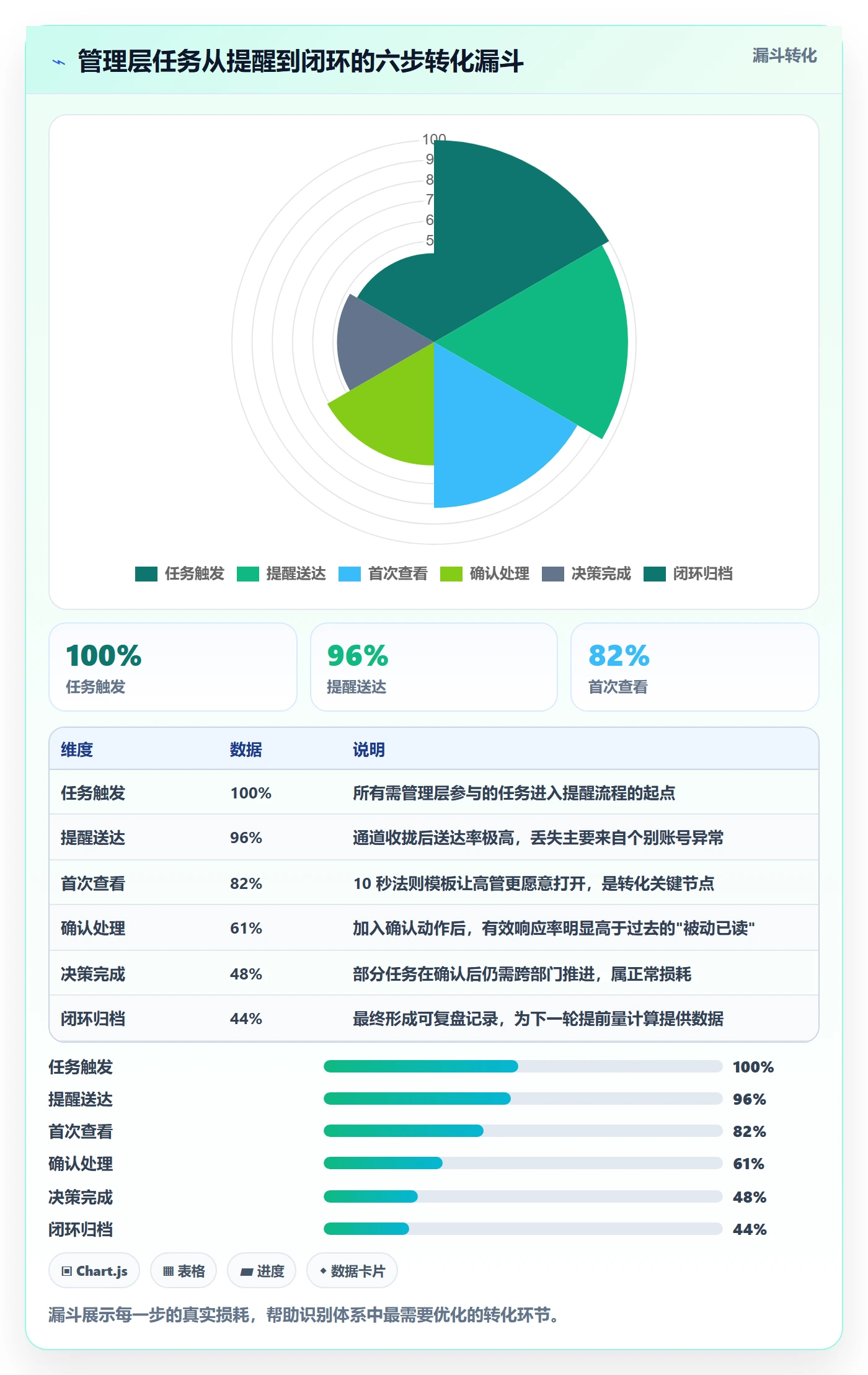 提前提醒管理方法大全:管理层任务提醒落地方案落地清单