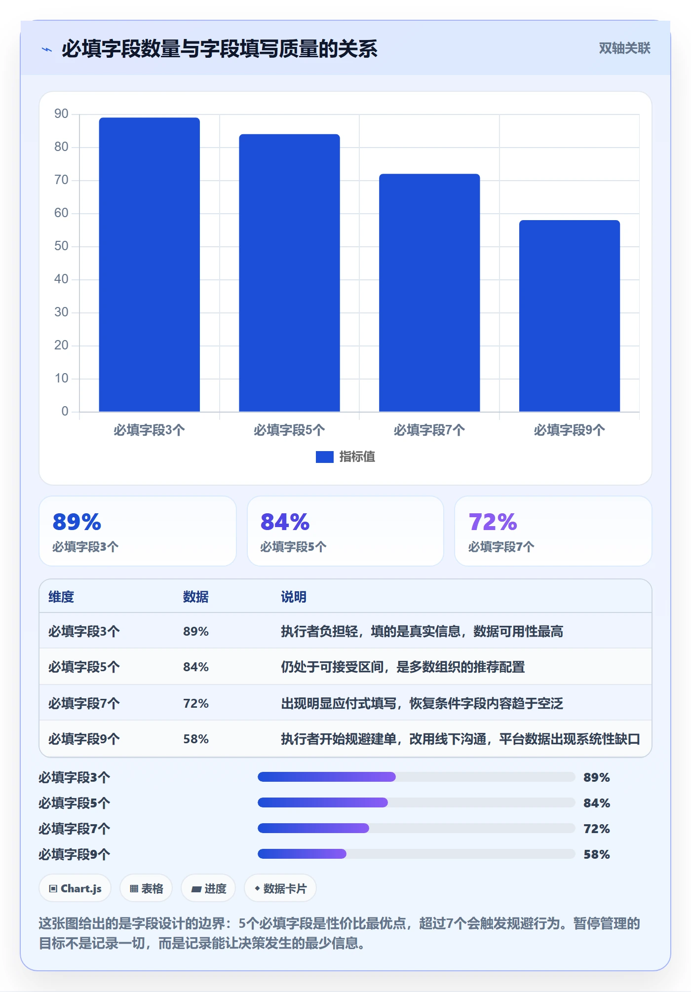 暂停管理指南:PMO如何做好任务执行,效率提升全流程