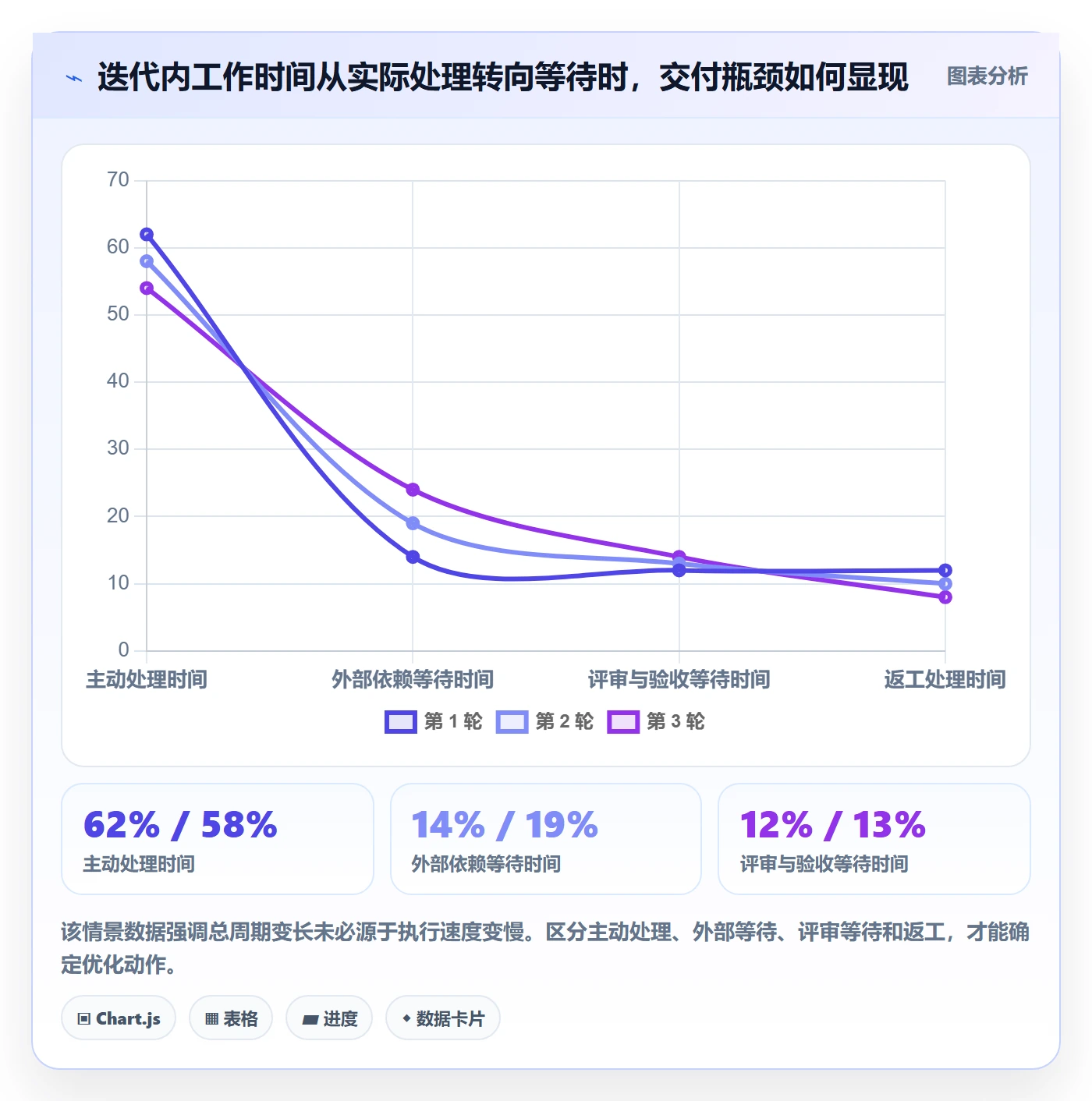 需求排期迭代规划教程：项目成员流程优化，避坑指南