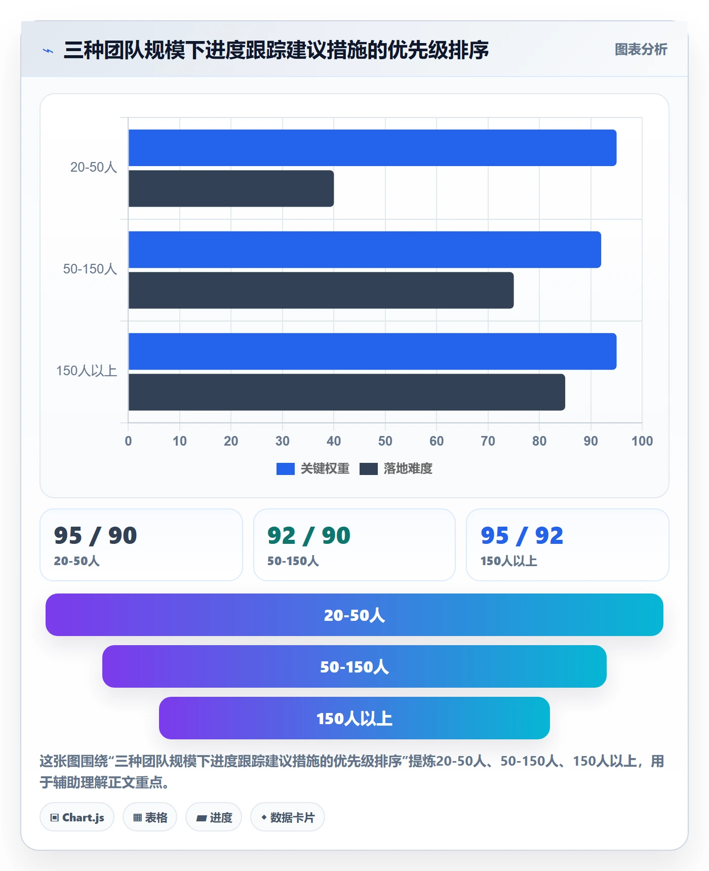进展流程与规范：项目成员进度跟踪入门指南关键指标