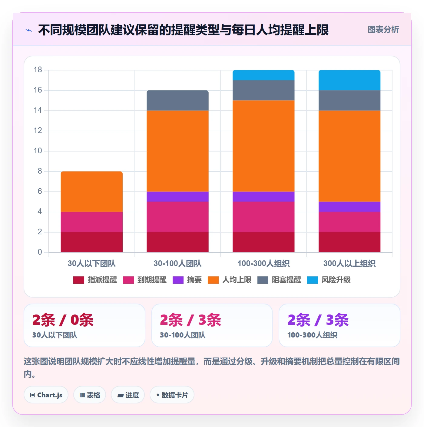 自动提醒最佳实践:项目成员任务提醒风险控制,常见问题