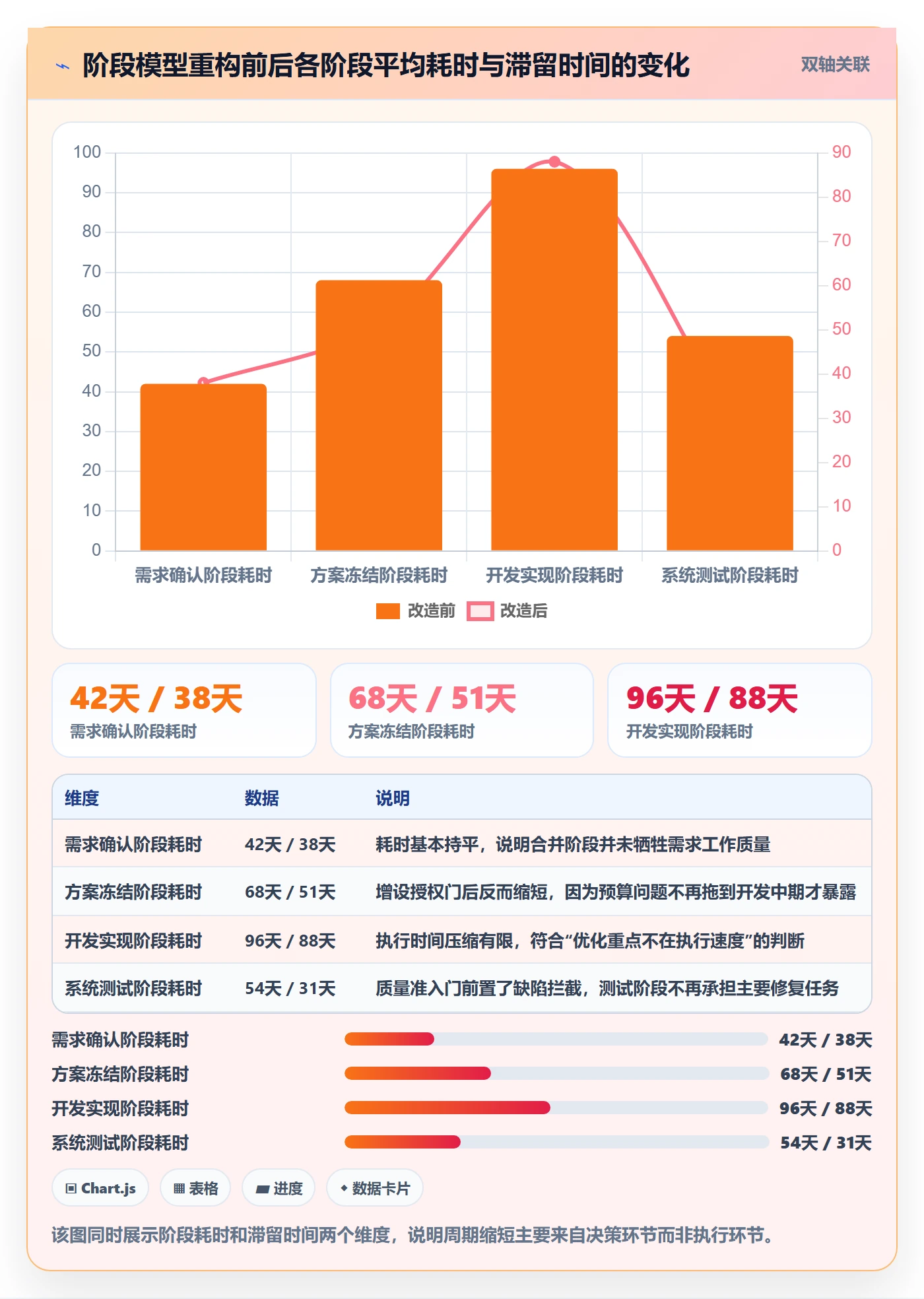 阶段管理指南：企业管理者如何做好项目阶段，流程优化全流程