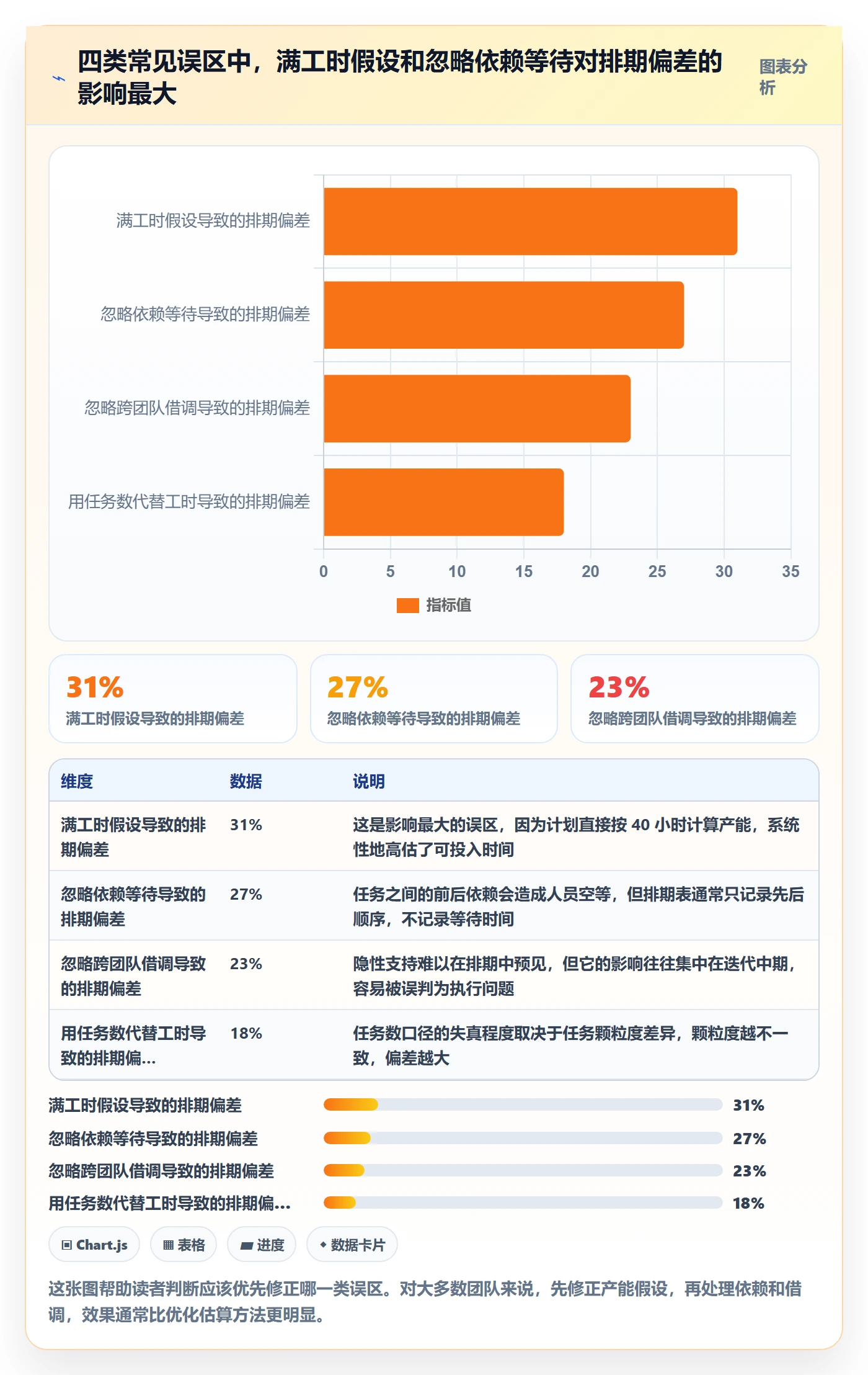资源负载管理指南：产品经理如何做好人力资源计划，入门指南全流程