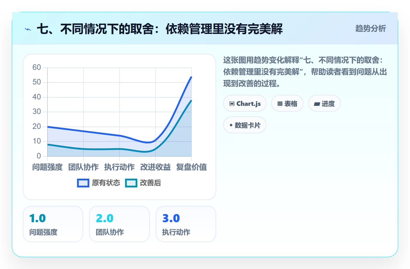 七、不同情况下的取舍:依赖管理里没有完美解