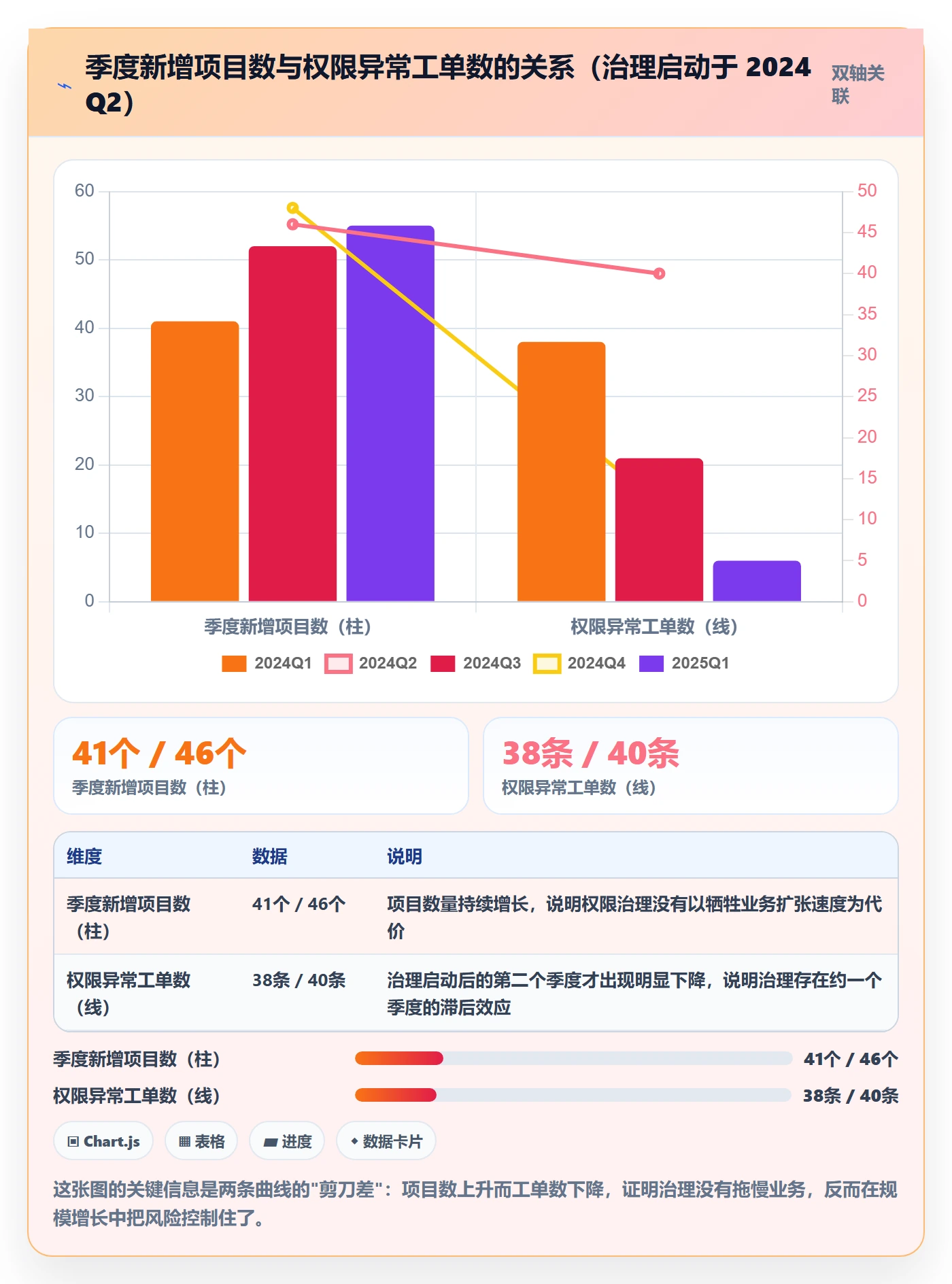 项目模板模板权限全流程:实施团队数据分析与一文讲清