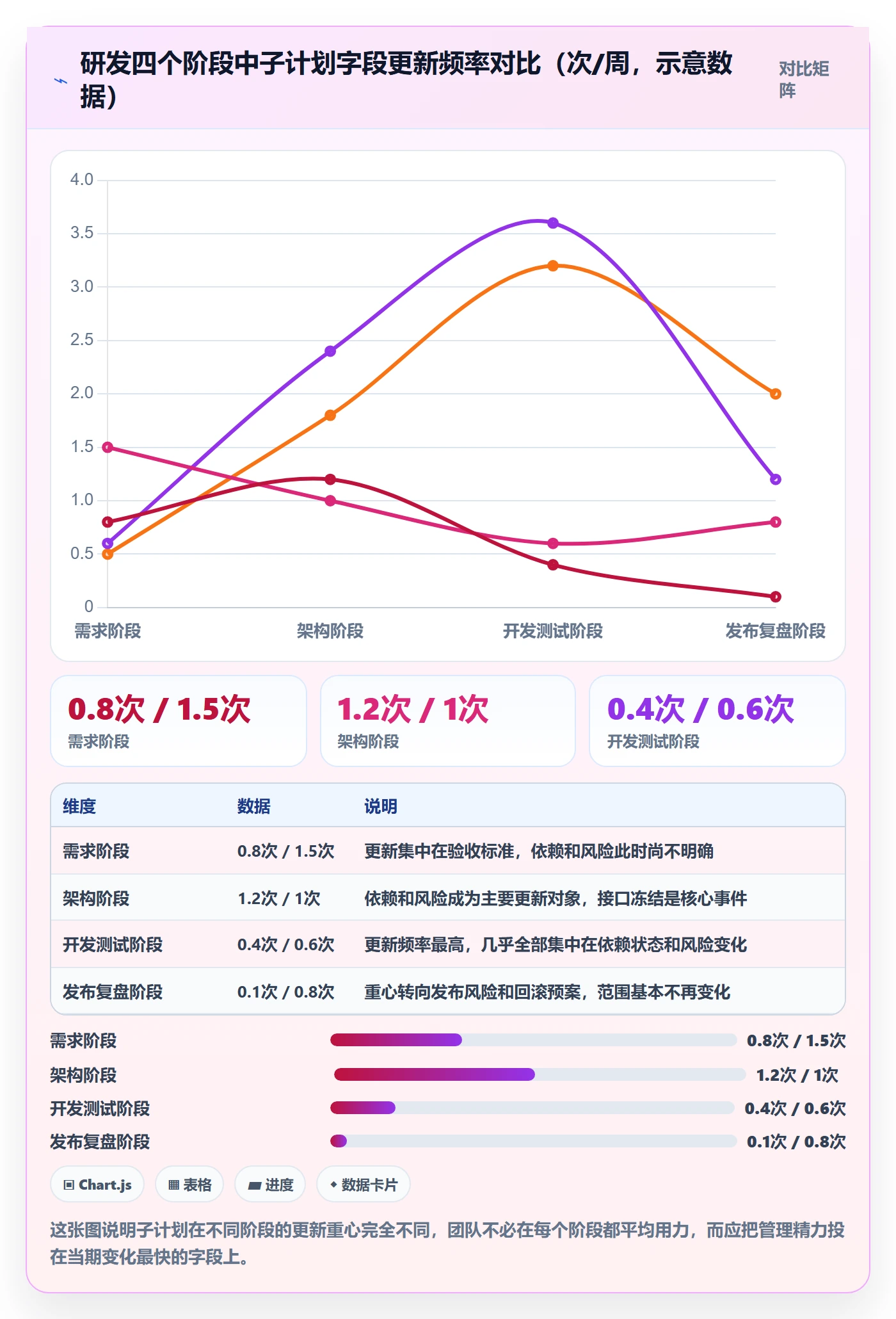 子计划怎么做?研发团队流程优化:项目规划从0到1