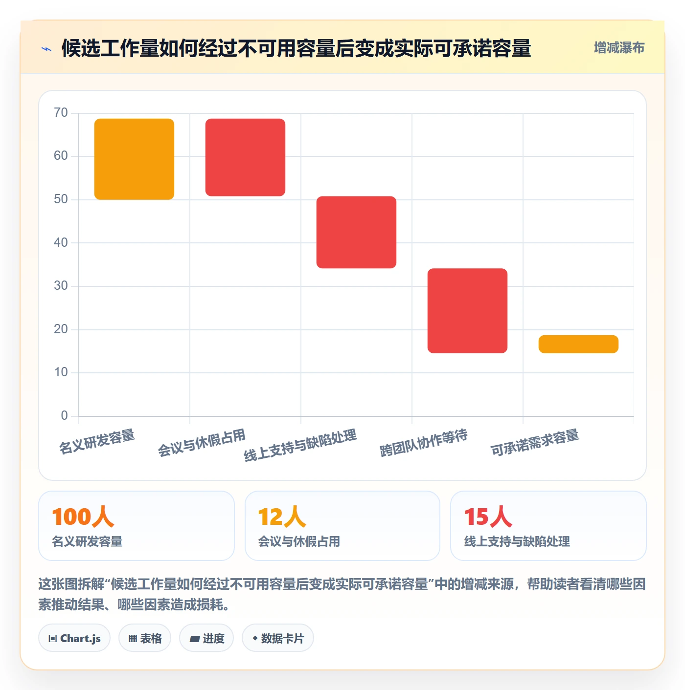 需求排期怎么做？研发团队最佳实践：需求排期从0到1