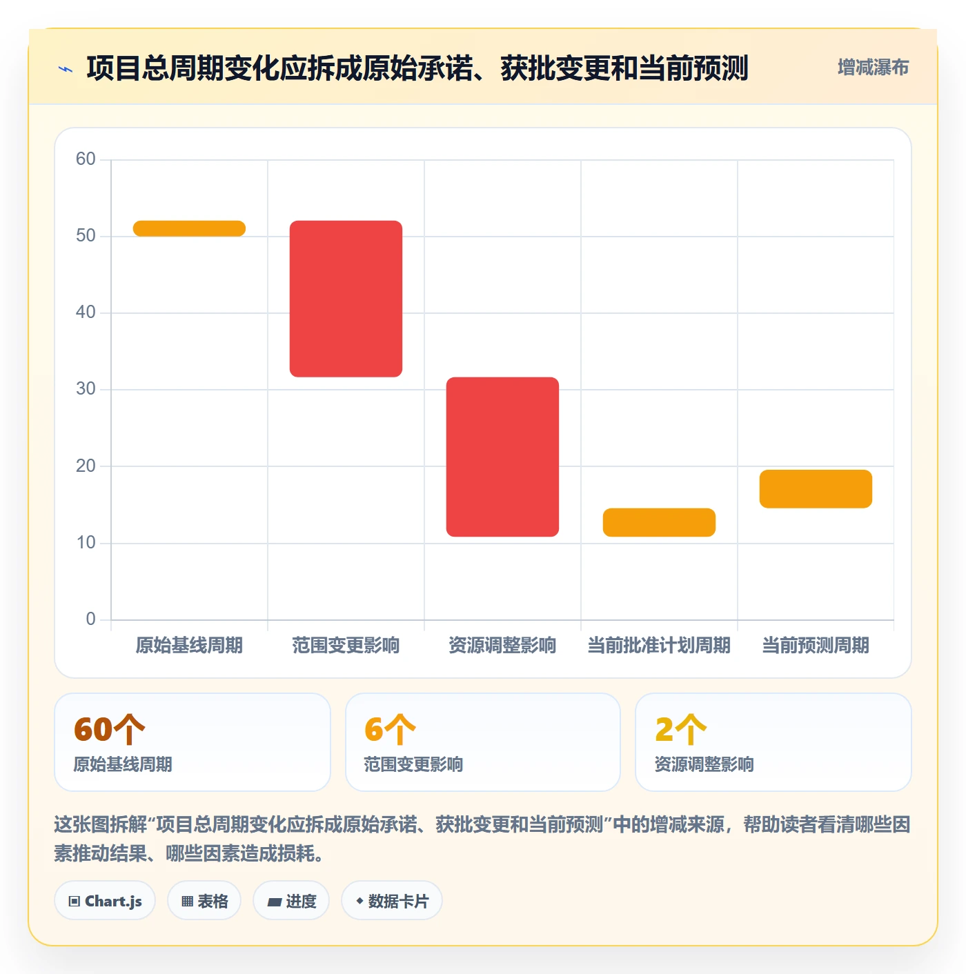 基线对比实操方法:项目负责人提升甘特图效率的落地方案方法与模板