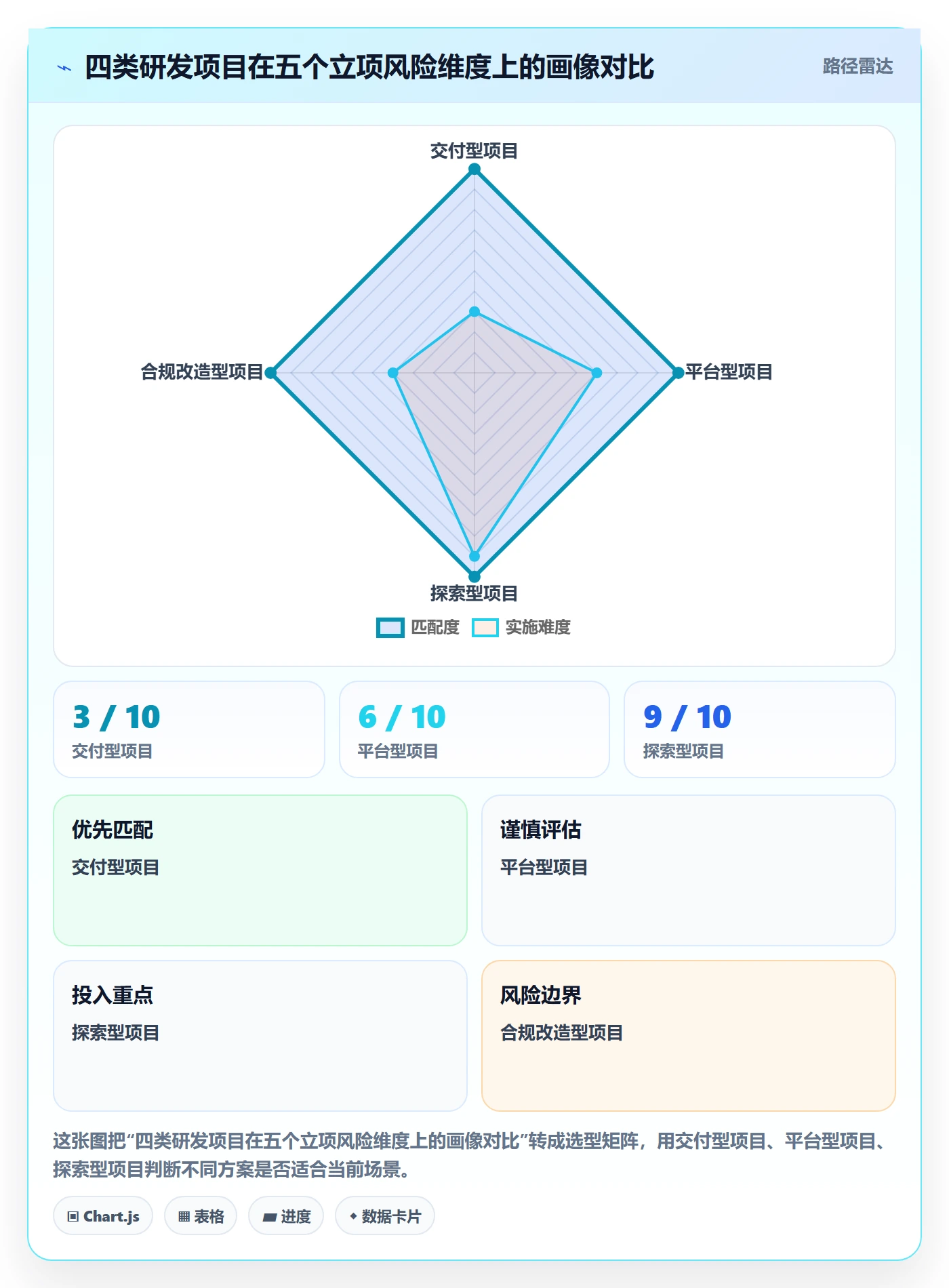 项目类型最佳实践:研发团队项目立项最佳实践,常见问题