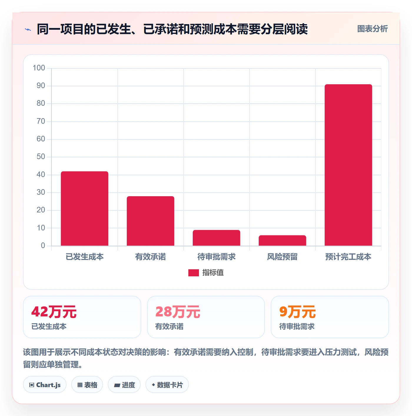 预算占用最佳实践:项目经理预算管理协同管理,常见问题