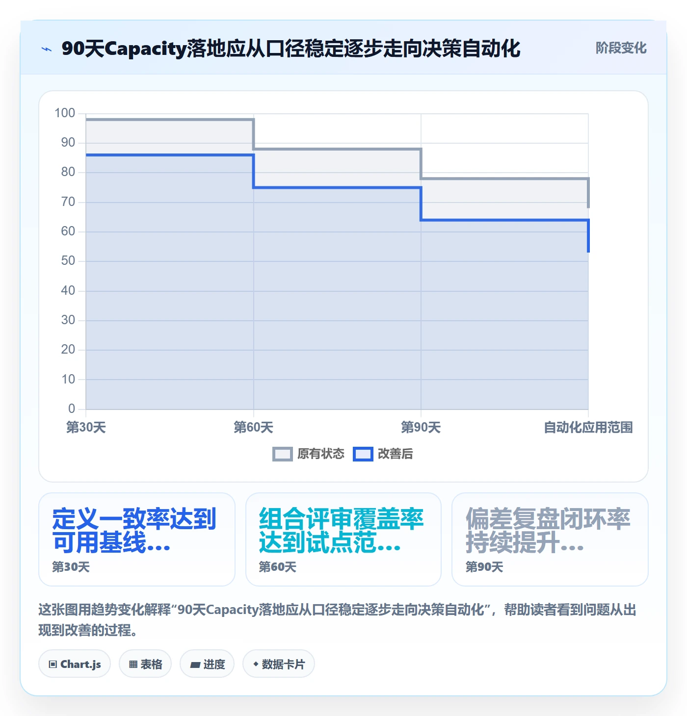 Capacity最佳实践:管理层资源负载落地方案,常见问题