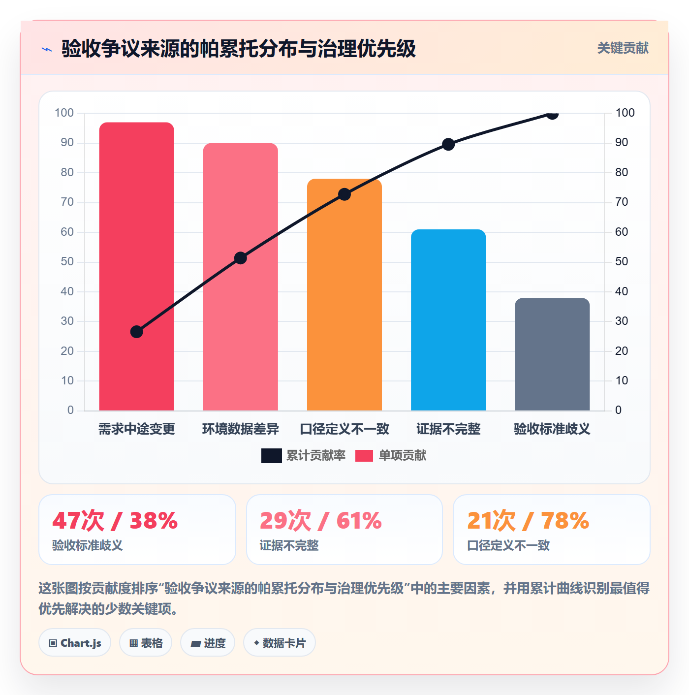 任务验收如何做好审核?跨部门团队数据分析与操作步骤