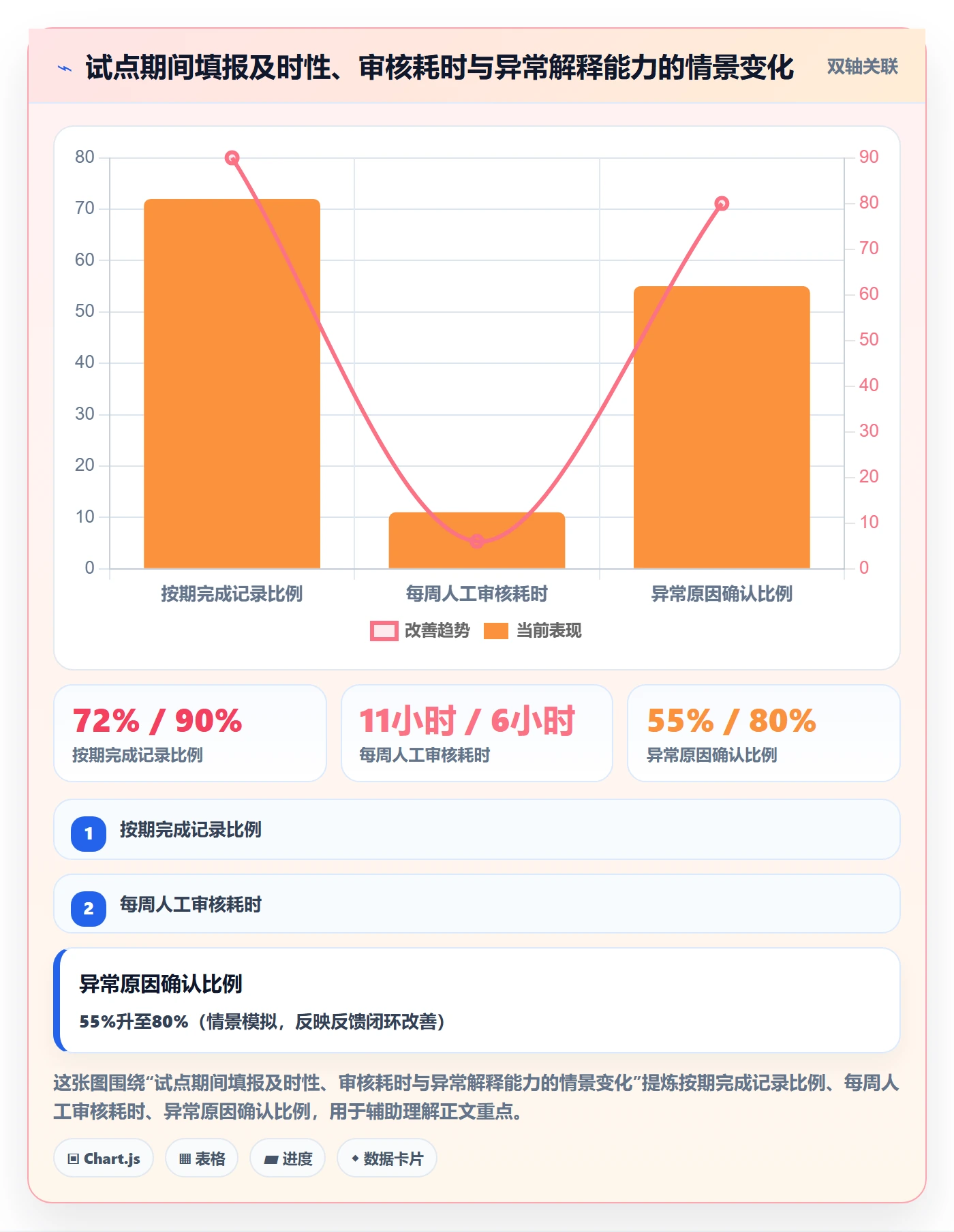 工时审核落地方案:研发团队开展工时管理的最佳实践案例解析