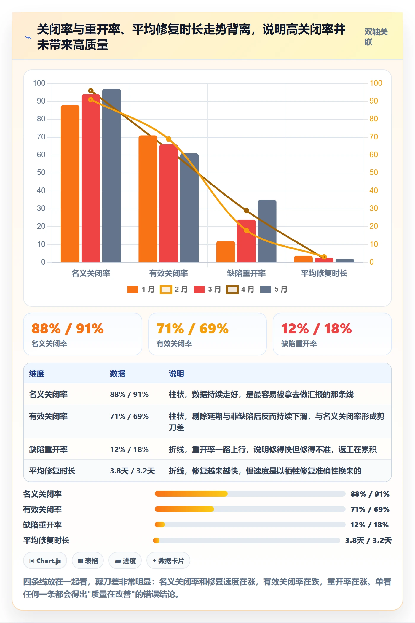 修复管理方法大全:项目负责人Bug / 缺陷数据分析落地清单