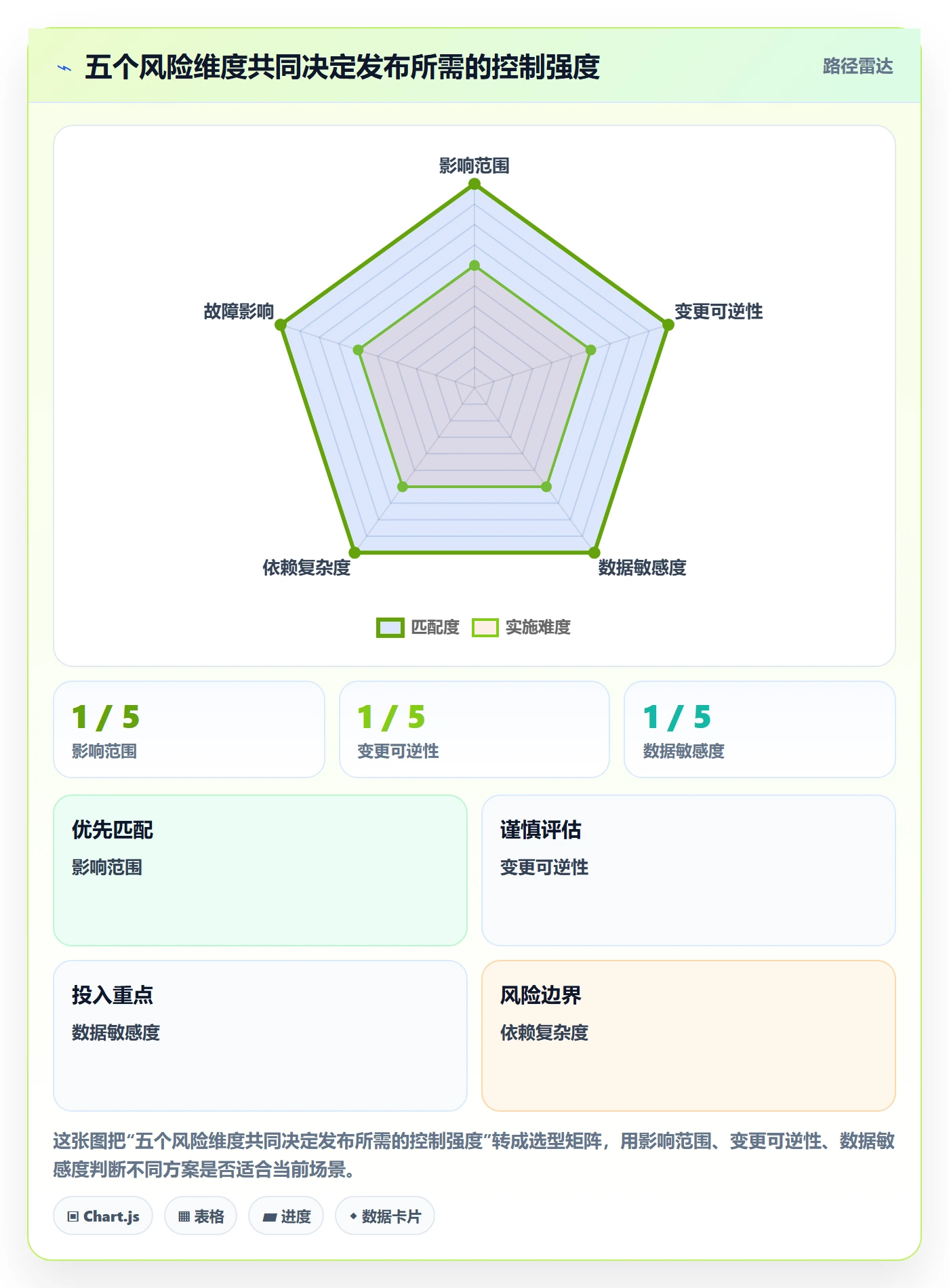 发布最佳实践:跨部门团队发布管理流程优化,常见问题