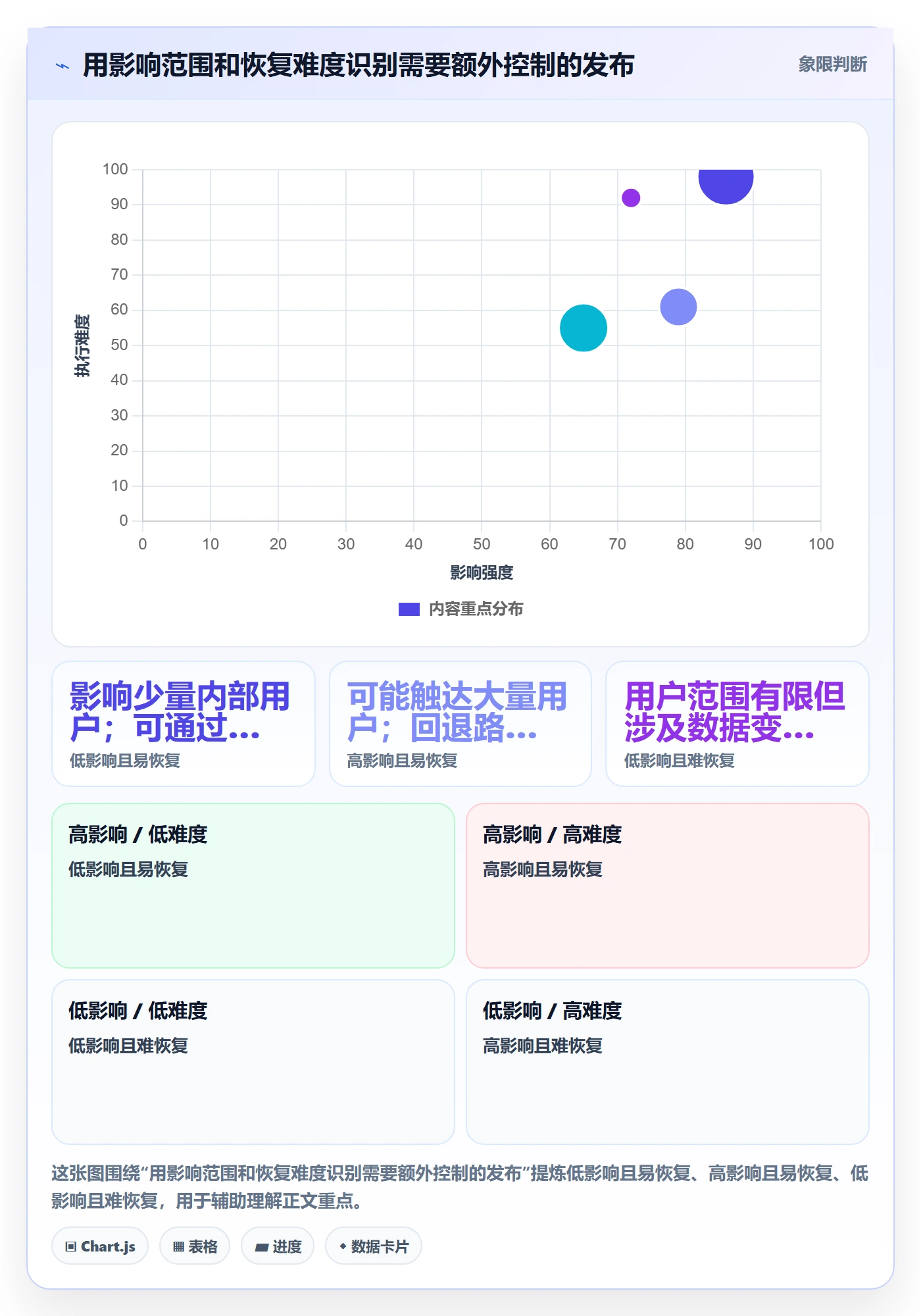 上线计划怎么做?产品经理风险控制:发布管理从0到1
