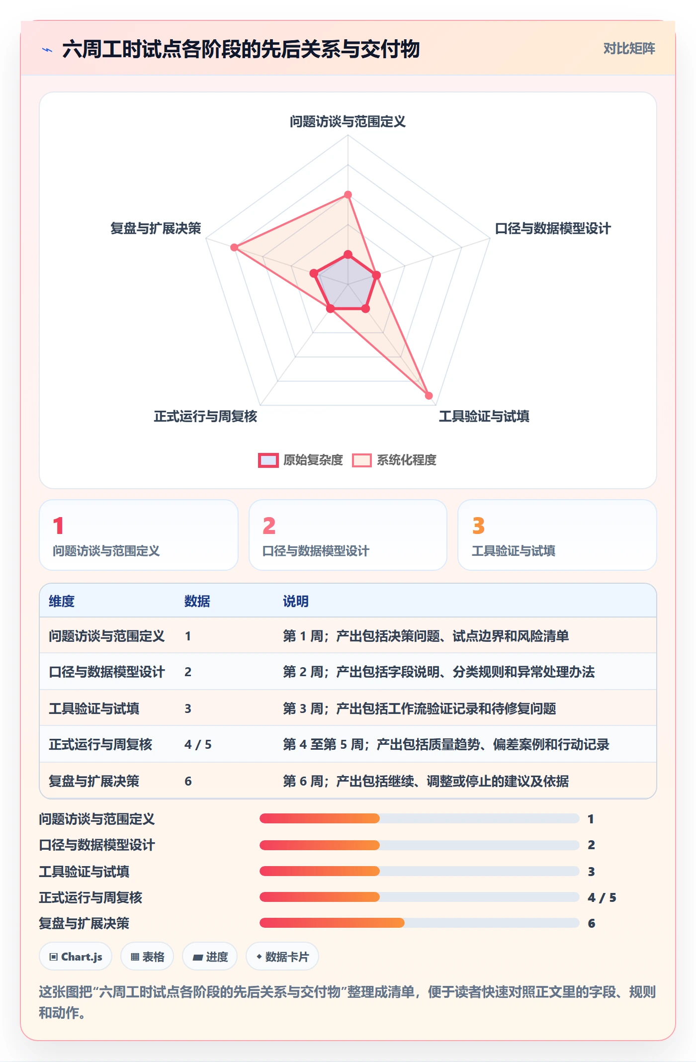 工时怎么做?产品经理落地方案:工时管理从0到1