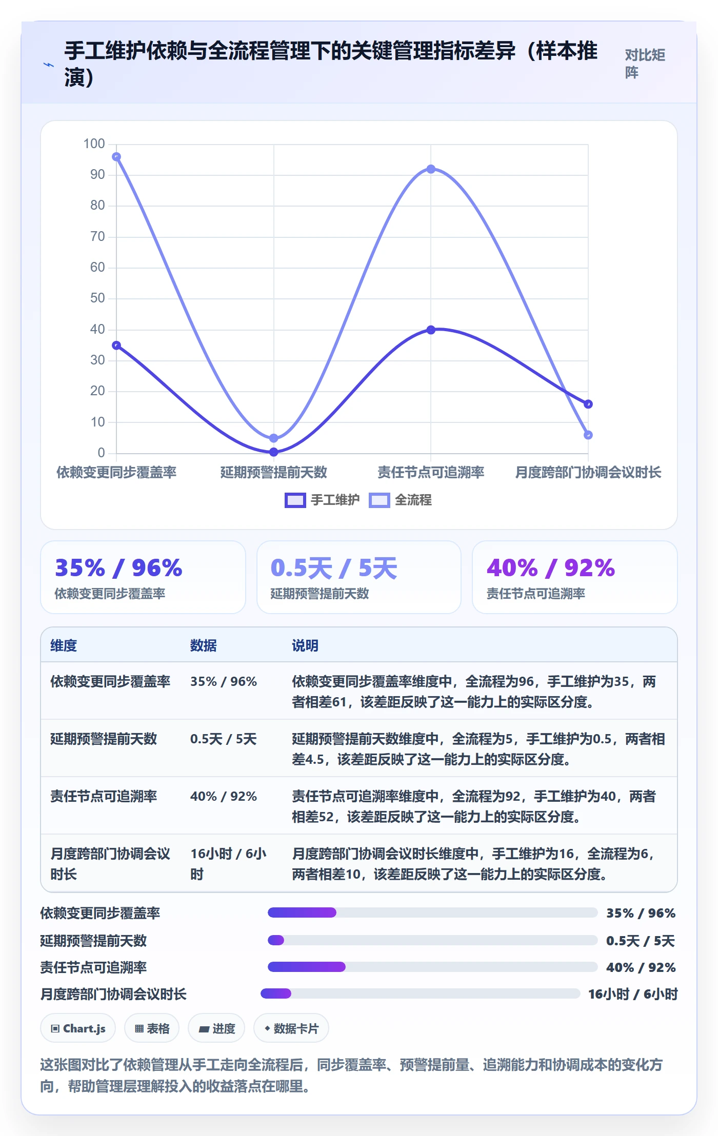 任务依赖SF全流程：管理层落地方案与一文讲清