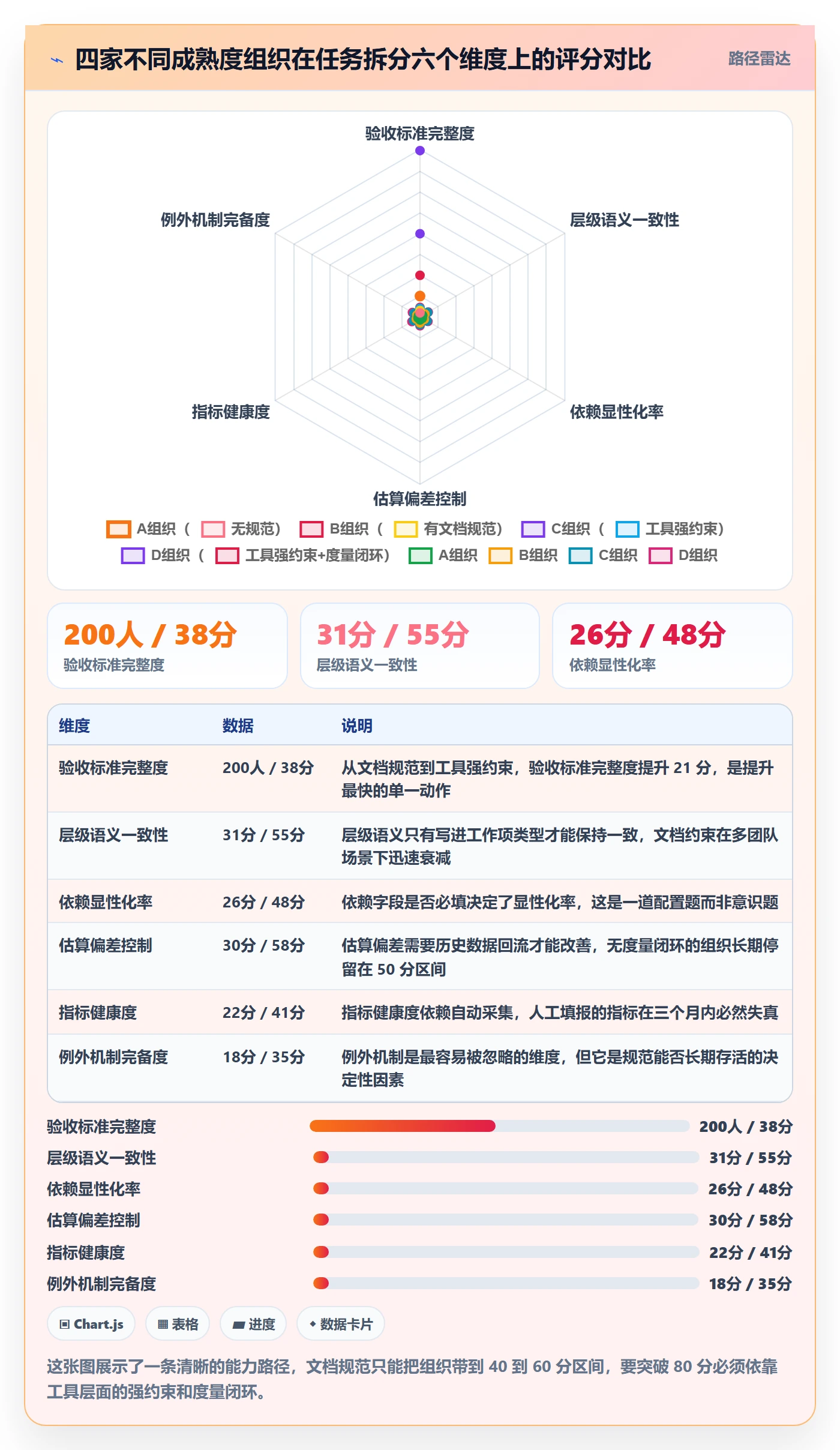 任务拆分流程与规范:企业管理者任务管理制度设计关键指标