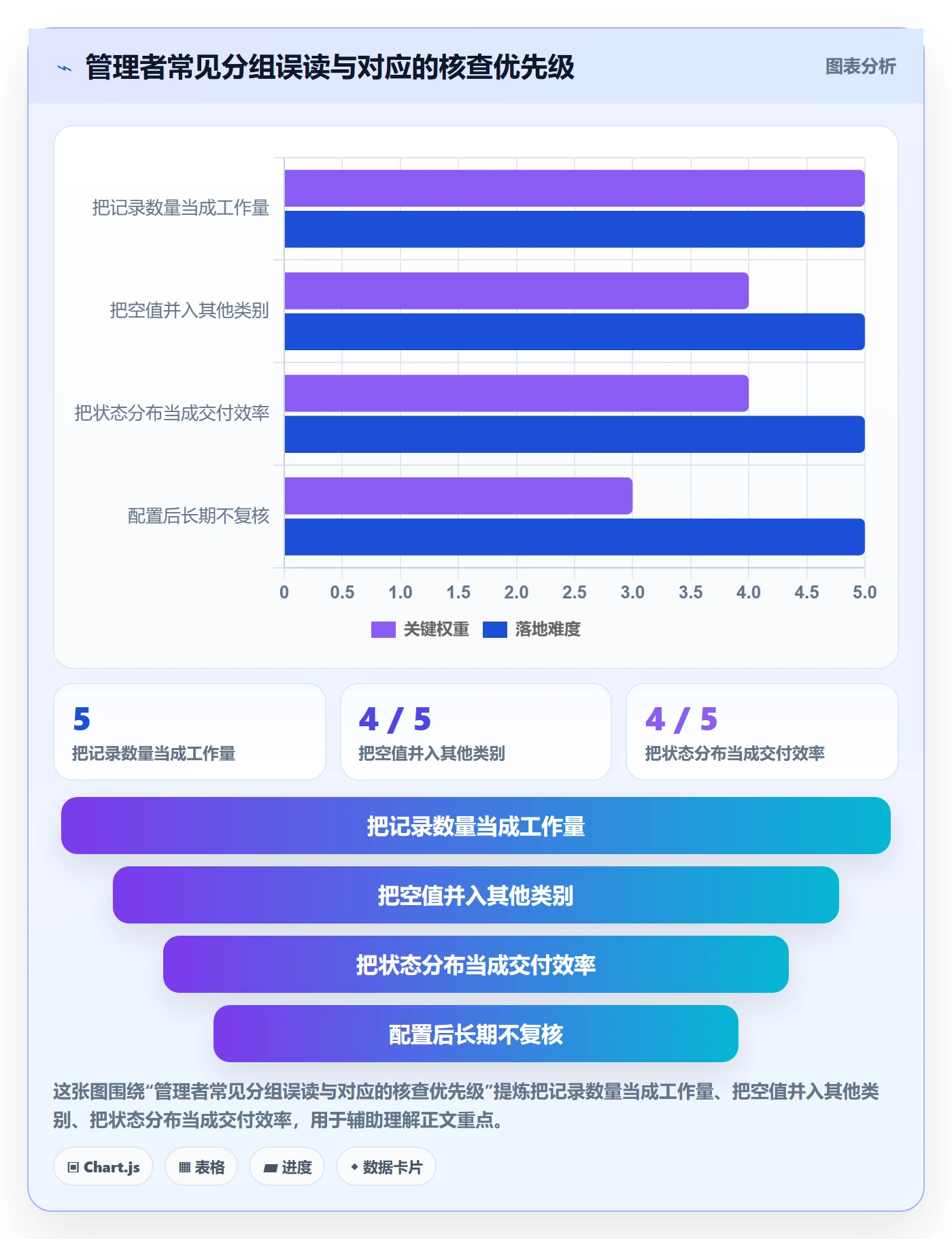 列表视图如何做好分组?企业管理者数据分析与操作步骤