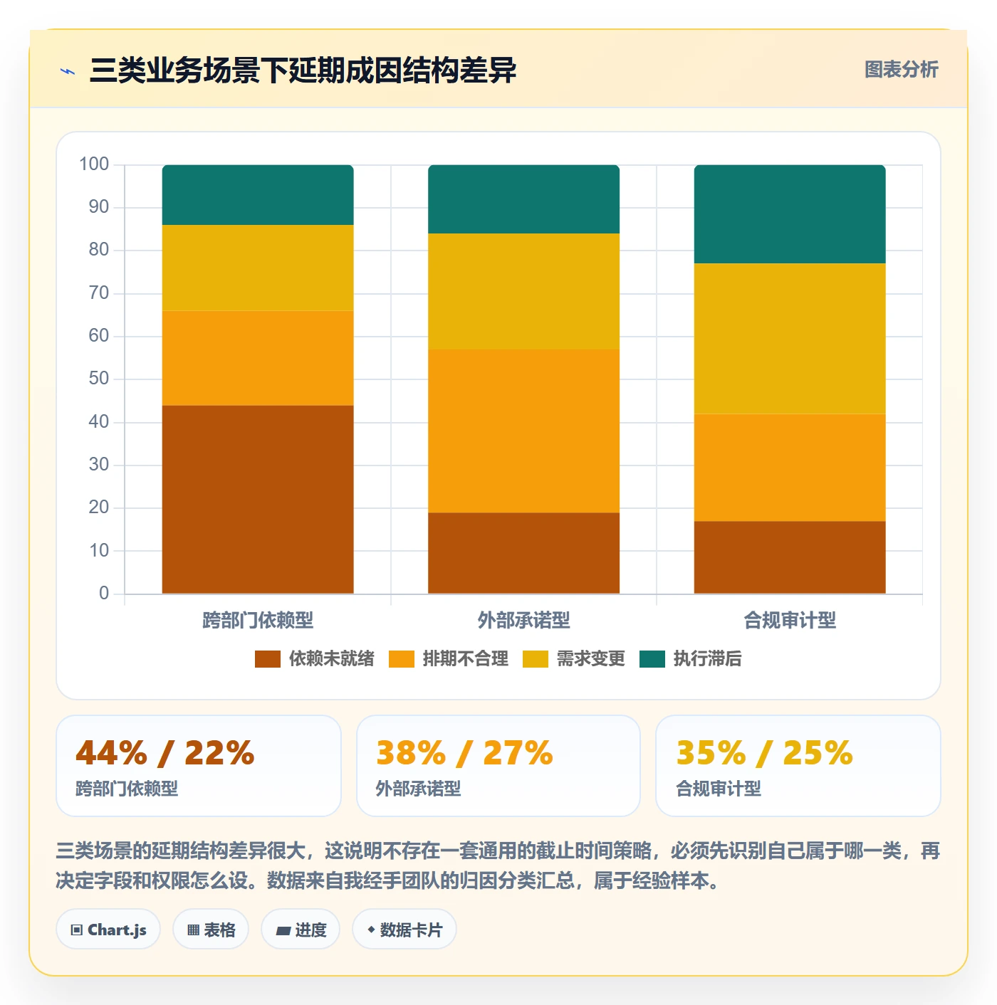 截止时间实操方法：管理层提升任务属性效率的最佳实践方法与模板