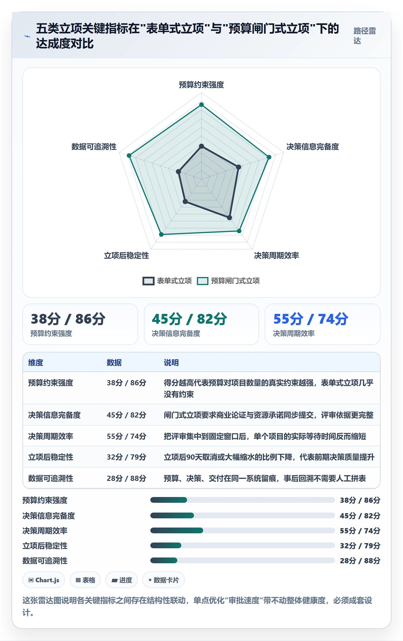 预算流程与规范:管理层项目立项制度设计关键指标