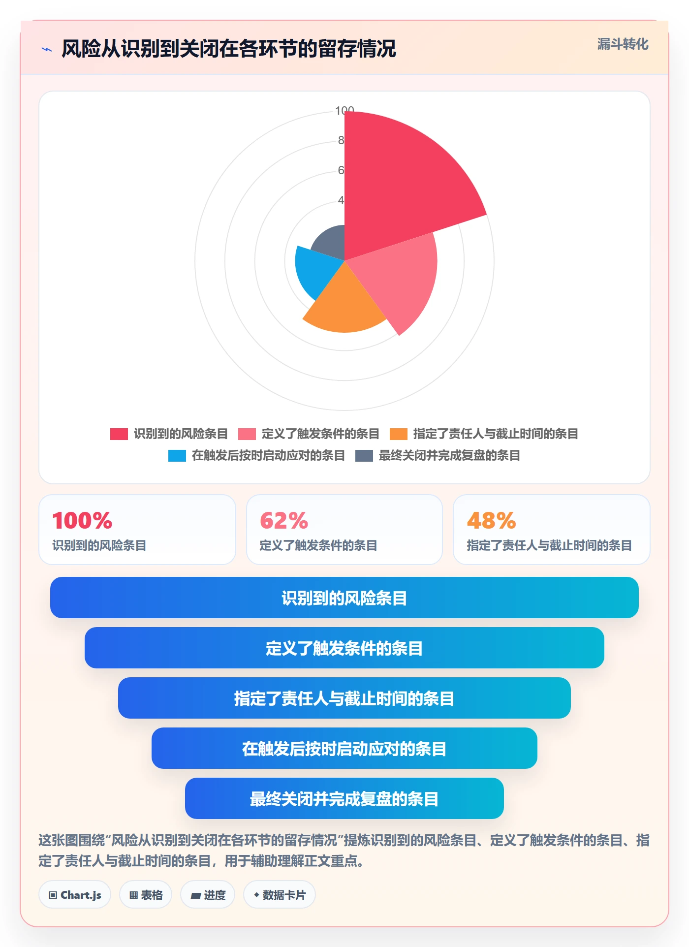 阶段目标落地方案:产品经理开展项目目标的风险控制案例解析