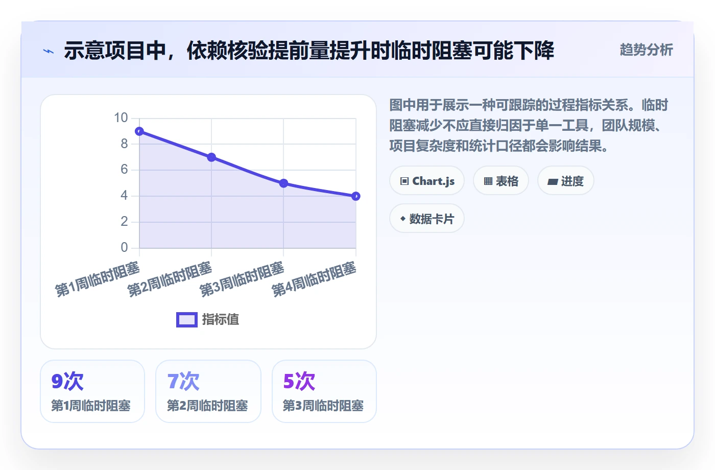 依赖关系管理方法大全:项目负责人甘特图协同管理落地清单