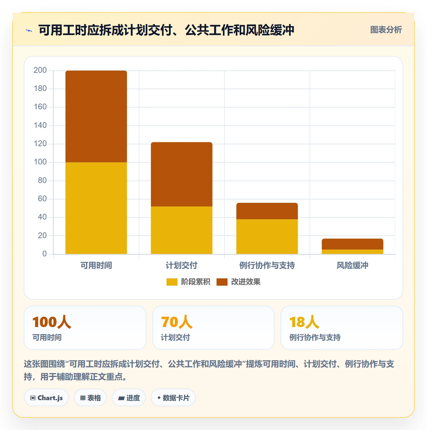 工时表如何做好项目工时?研发团队效率提升与操作步骤