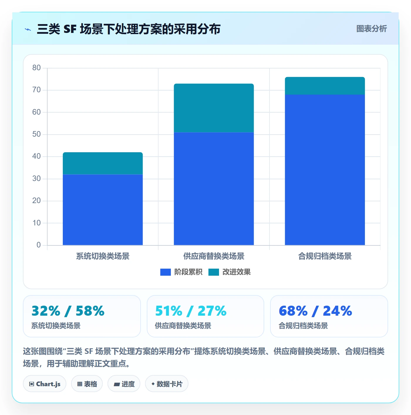 任务依赖如何做好SF?产品经理落地方案与操作步骤
