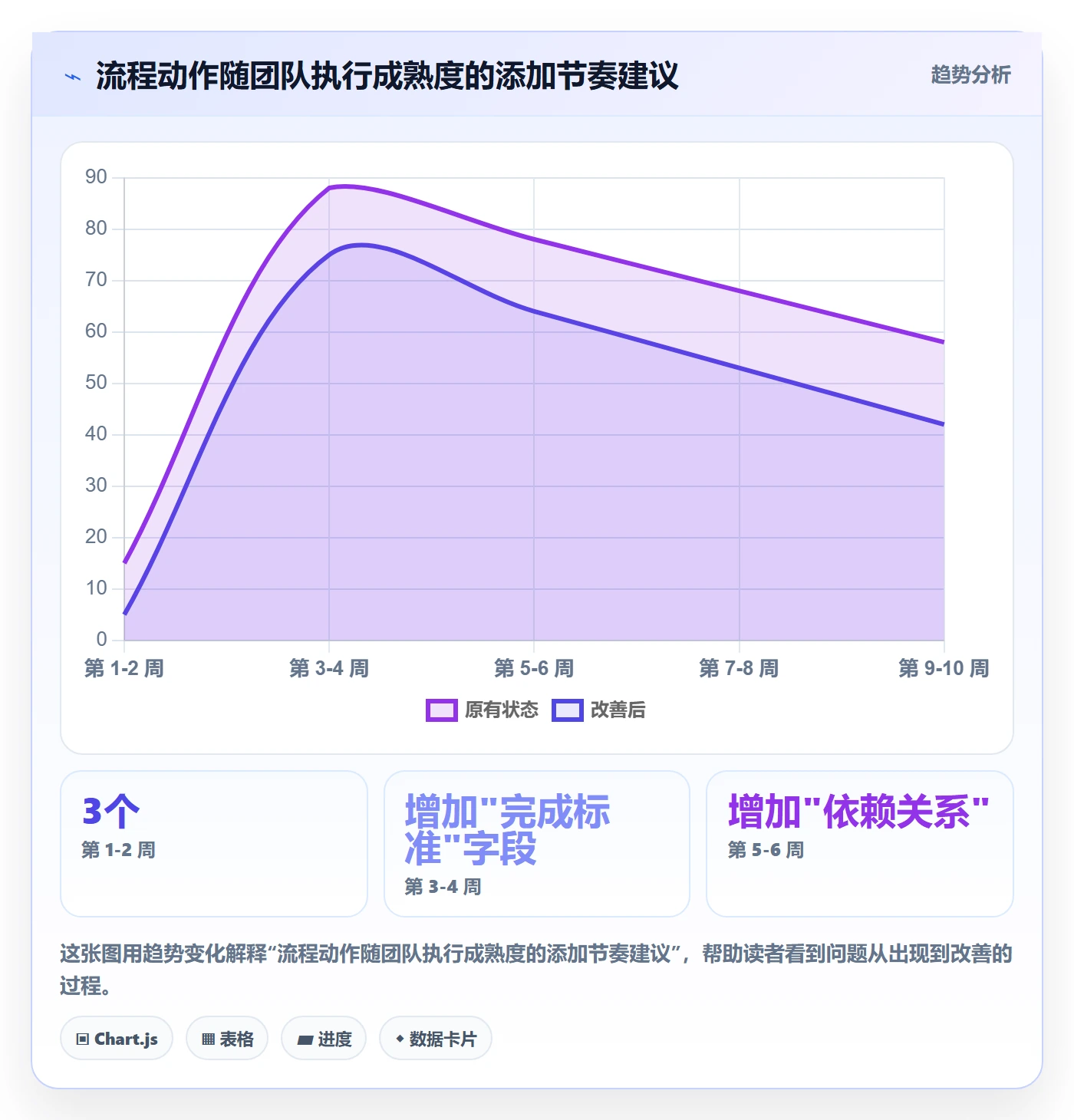 开始怎么做?项目成员流程优化:任务执行从0到1