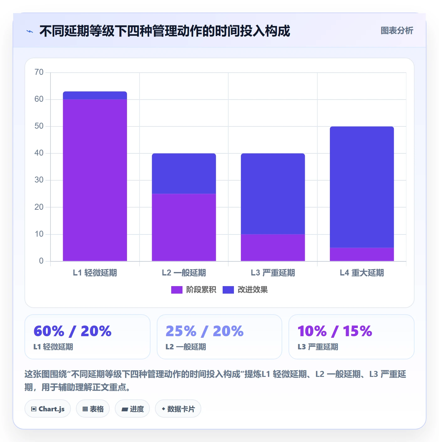 延期管理延期全流程:研发团队最佳实践与一文讲清
