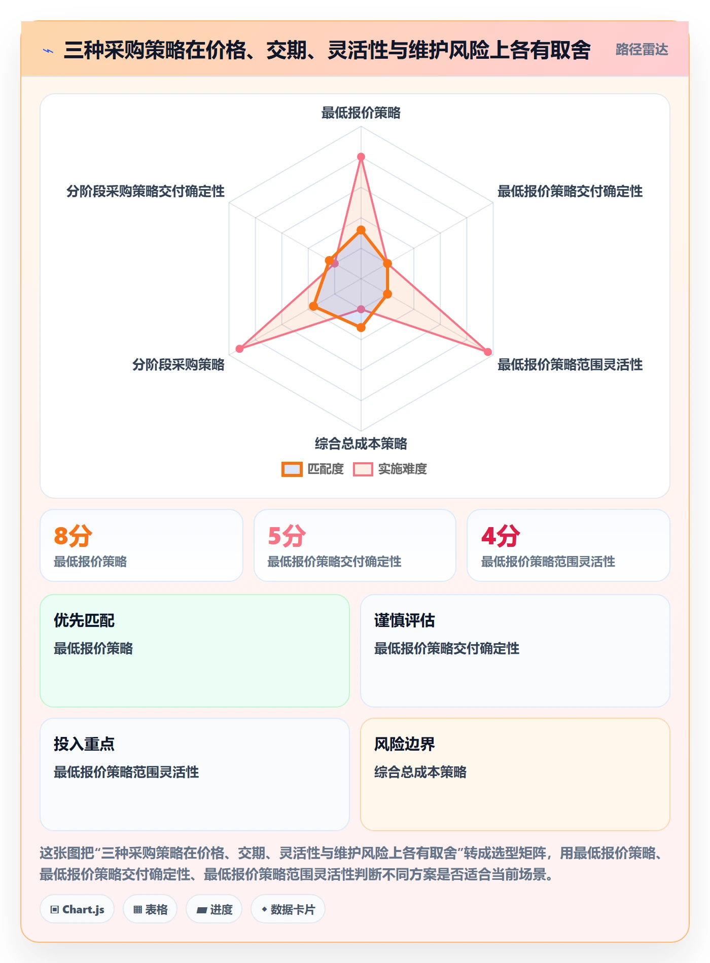 采购成本落地方案:项目成员开展成本管理的实操方法案例解析