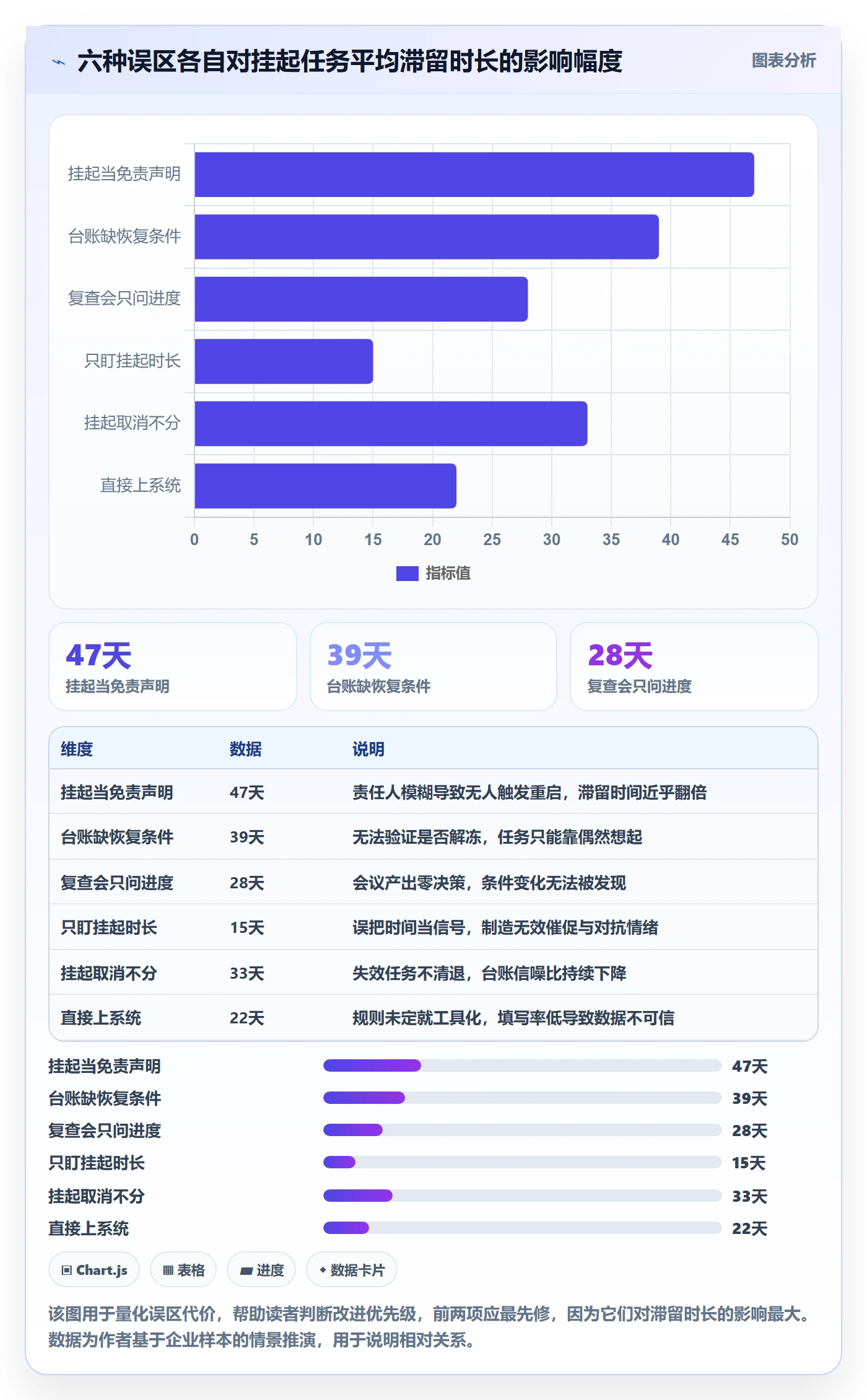 挂起管理方法大全:企业管理者任务执行效率提升落地清单