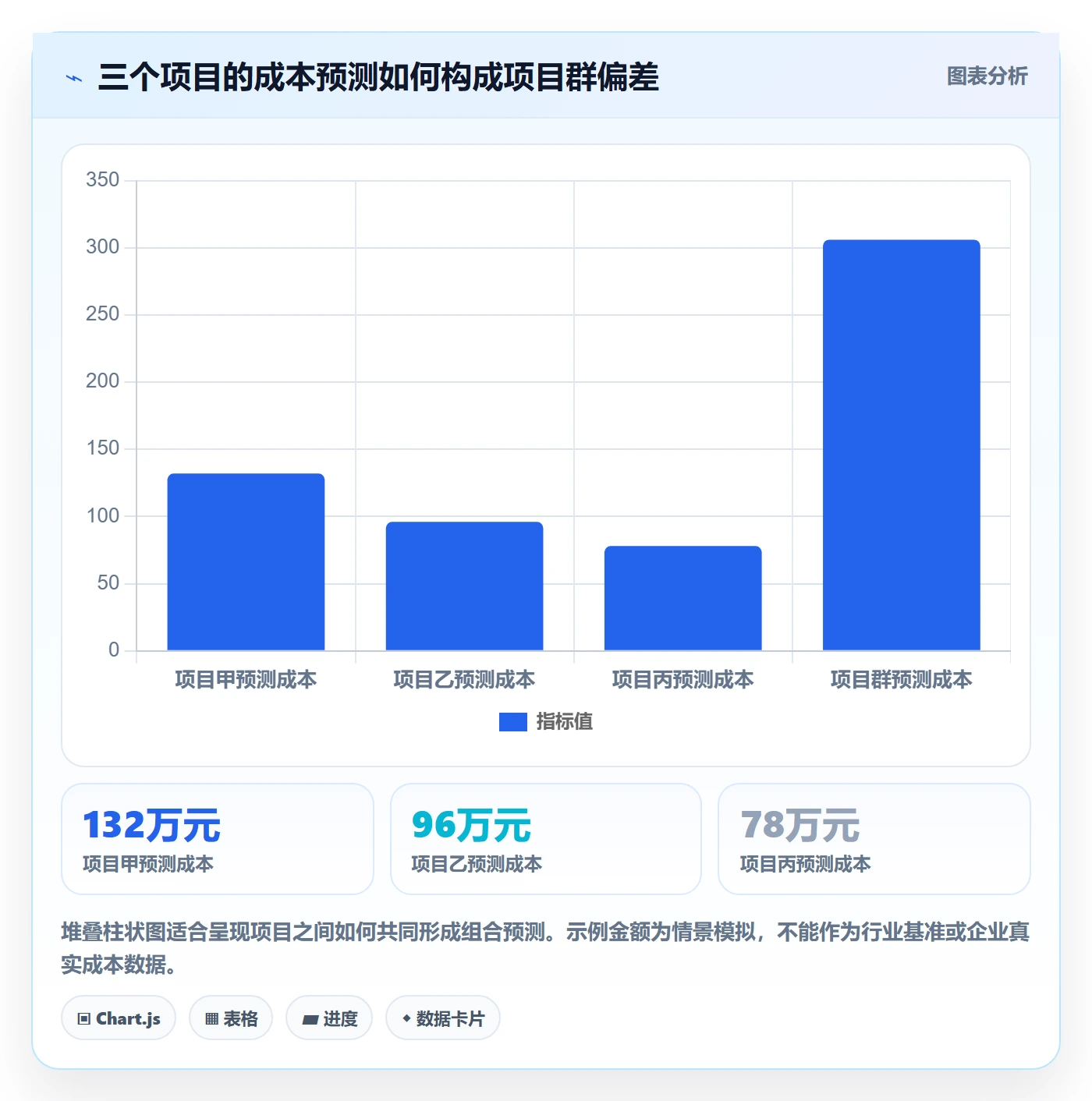人力成本怎么做?PMO入门指南:成本管理从0到1
