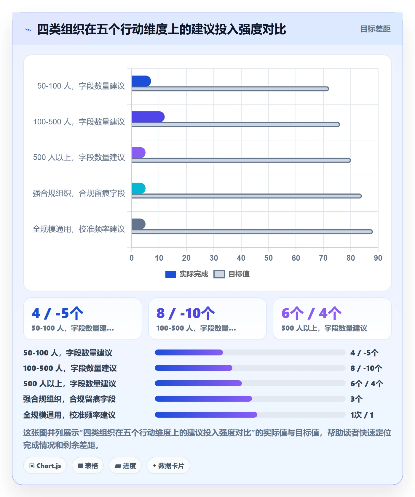优先级管理指南:管理层如何做好任务属性,制度设计全流程