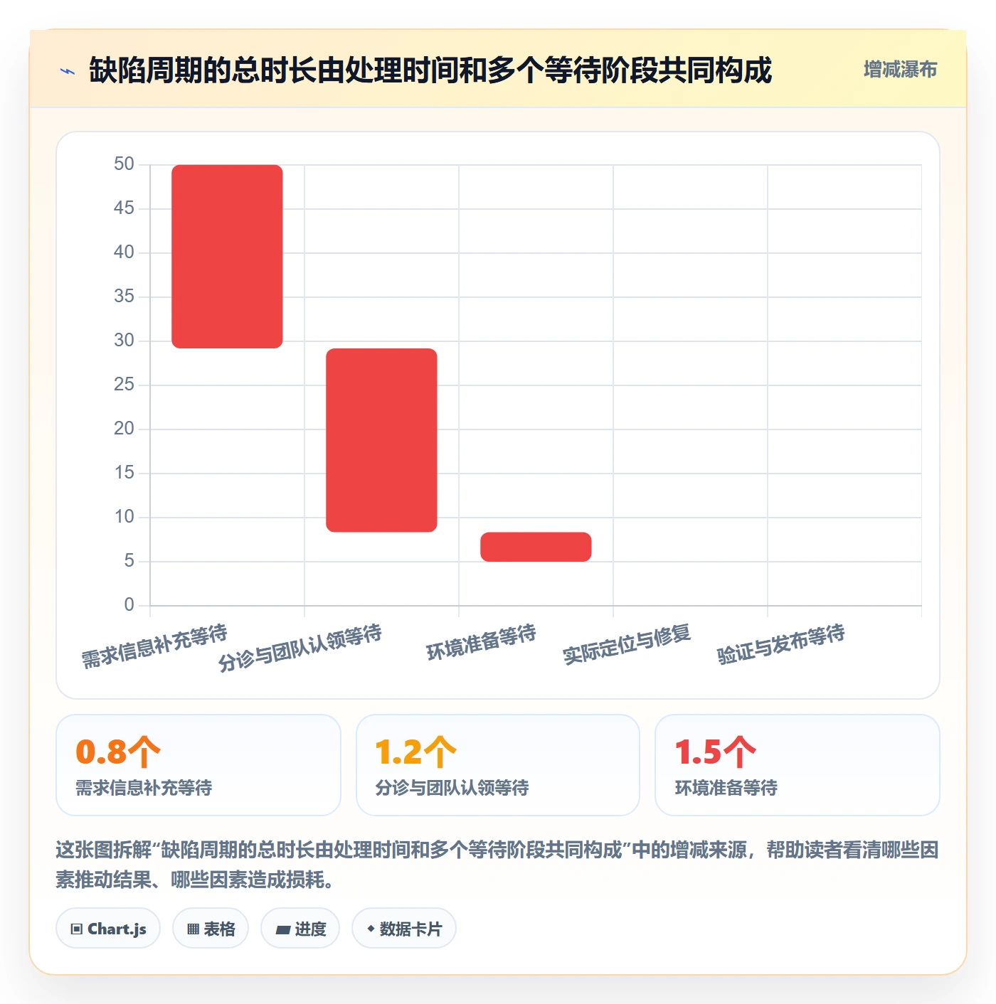 Bug / 缺陷Bug全流程：管理层流程优化与一文讲清