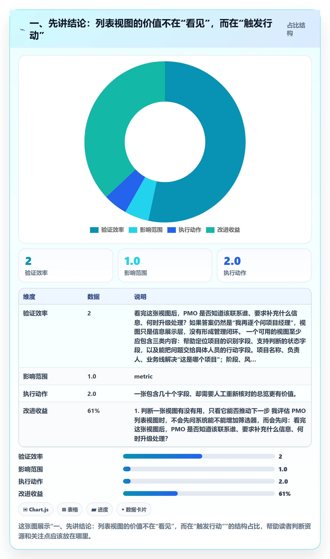 筛选落地方案：PMO开展列表视图的效率提升案例解析