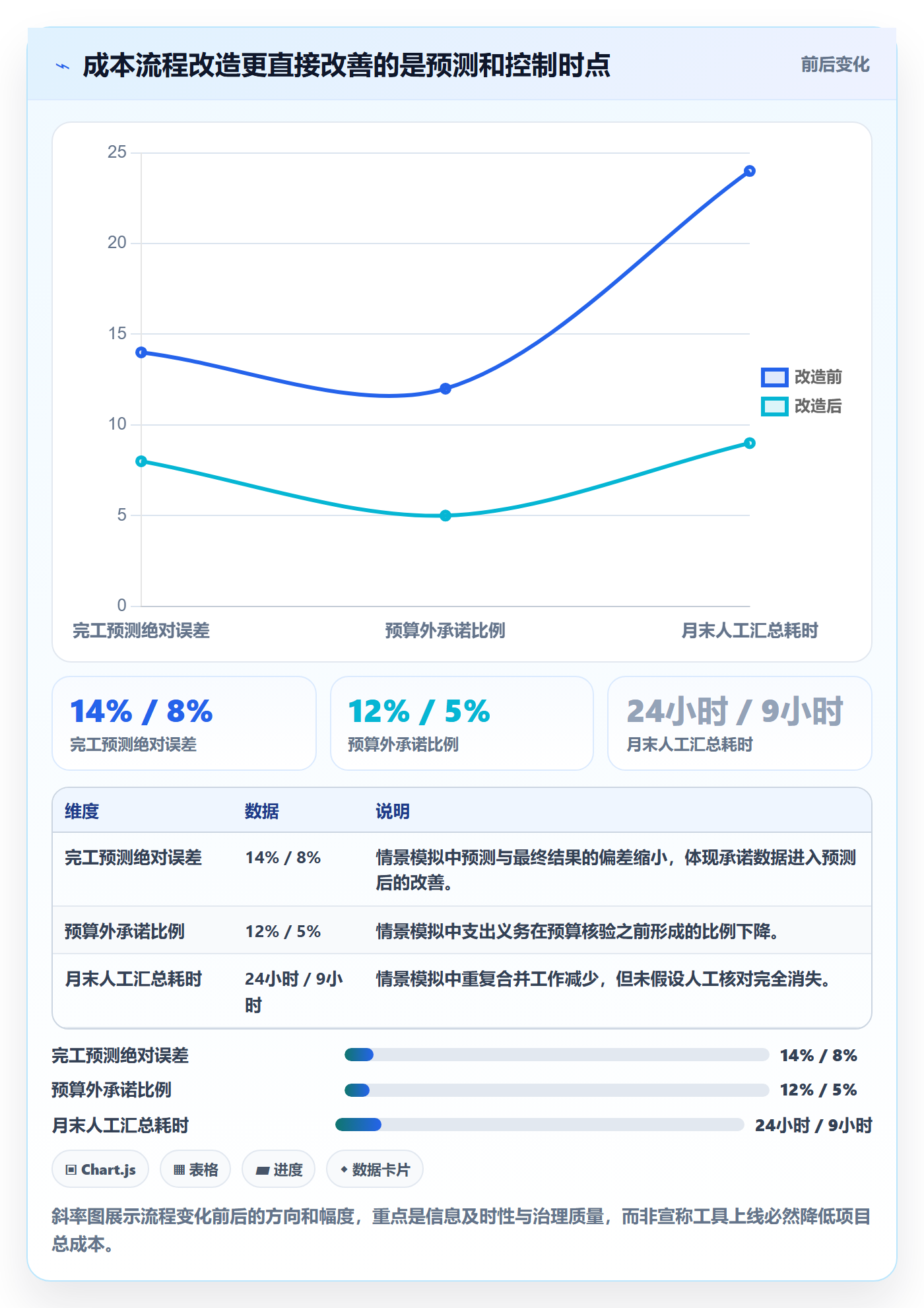 费用流程与规范:PMO成本管理落地方案关键指标
